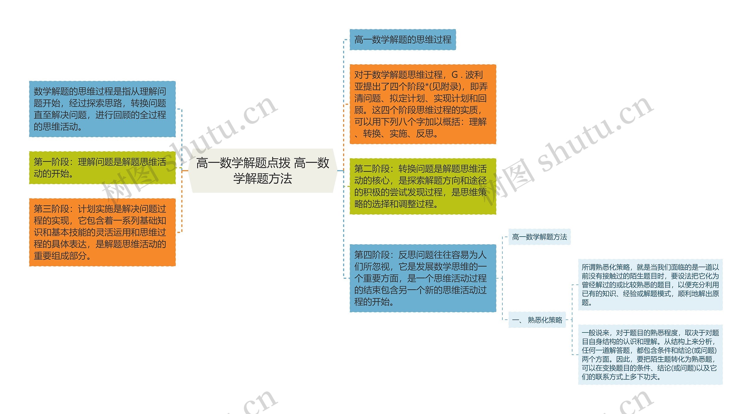 高一数学解题点拨 高一数学解题方法