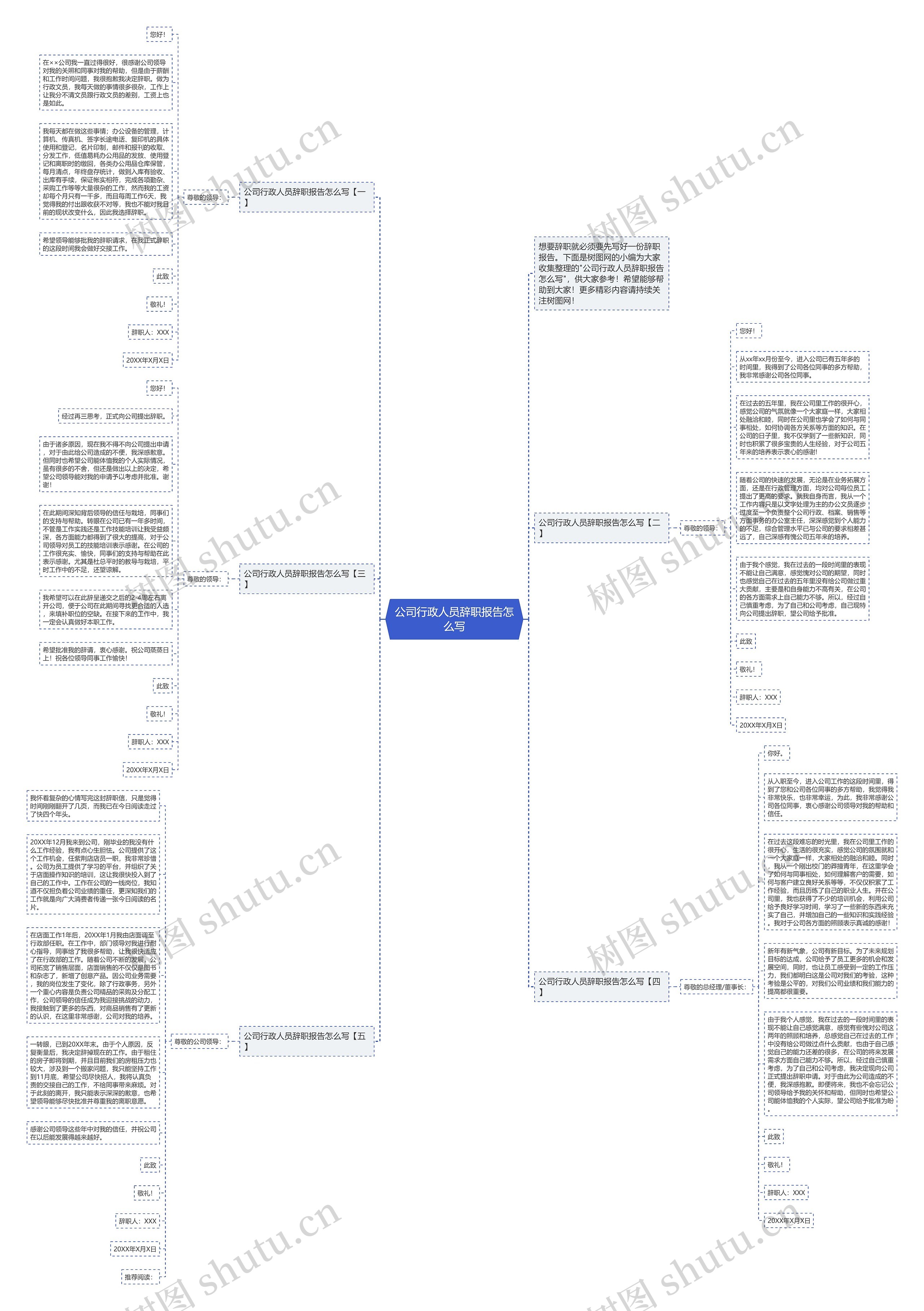 公司行政人员辞职报告怎么写思维导图