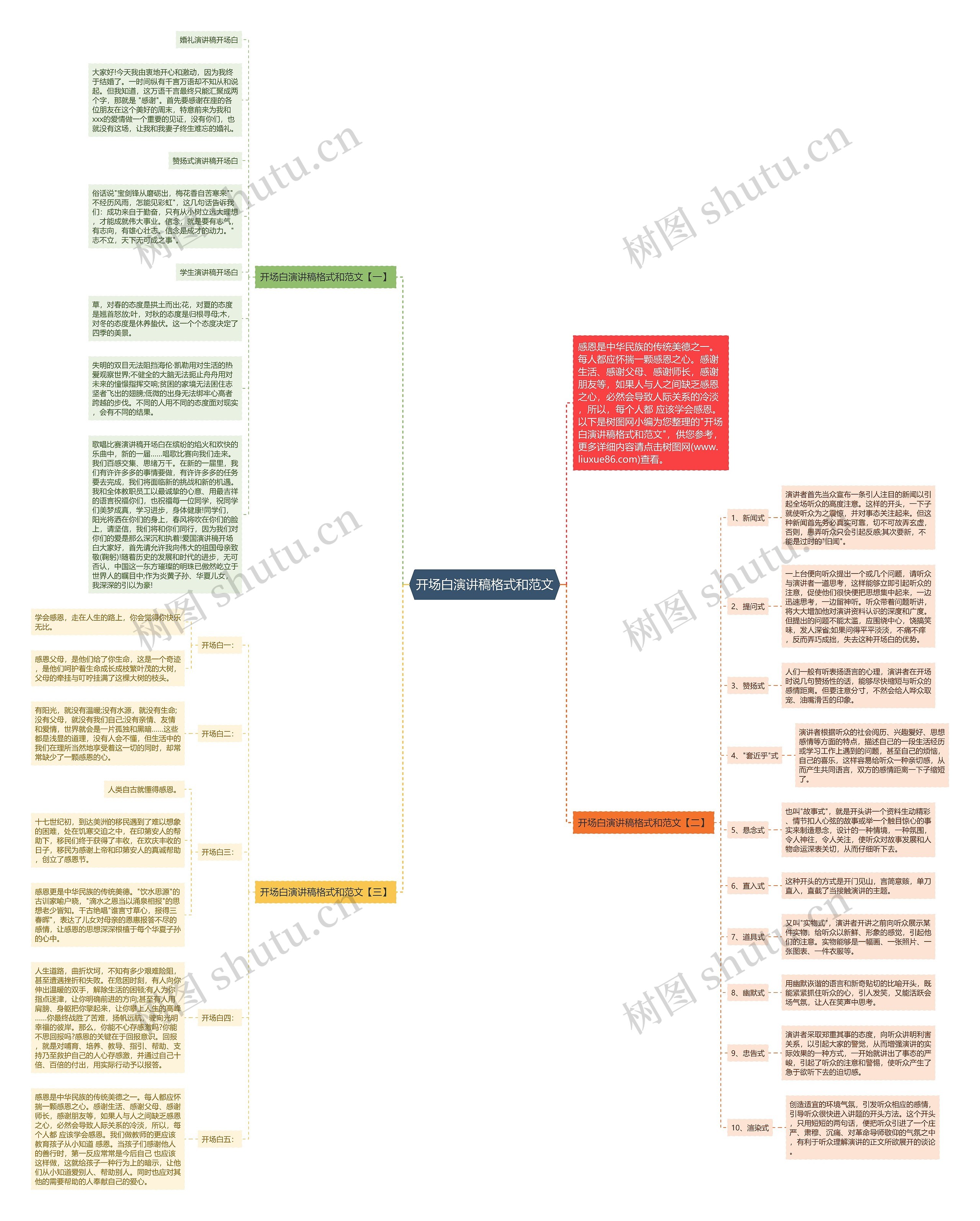 开场白演讲稿格式和范文思维导图