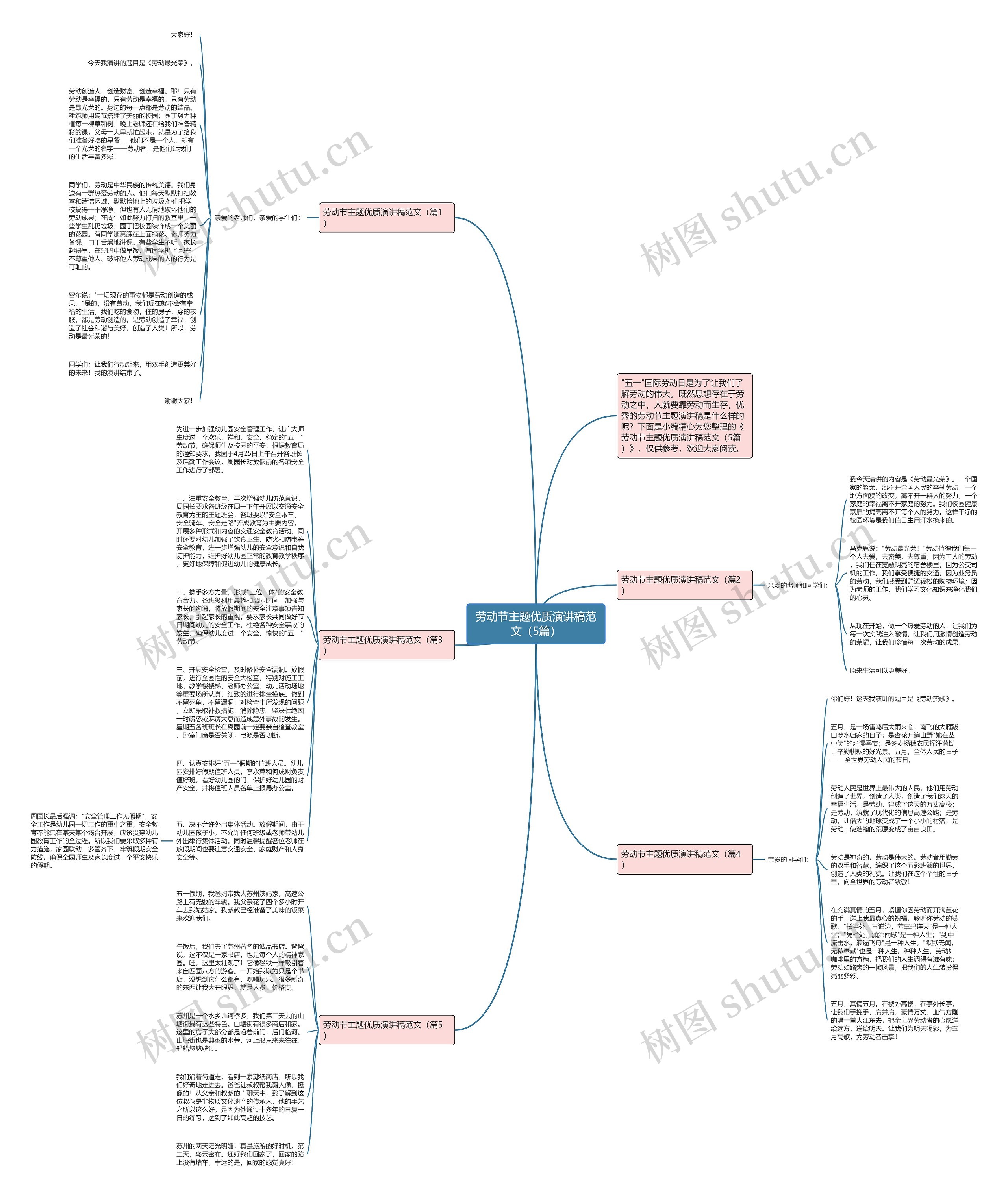 劳动节主题优质演讲稿范文（5篇）思维导图