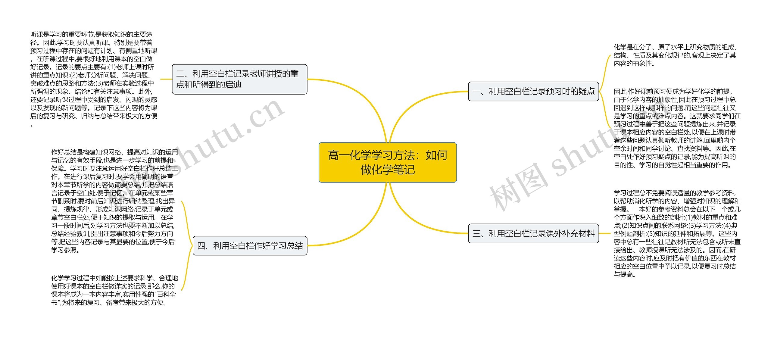 高一化学学习方法：如何做化学笔记