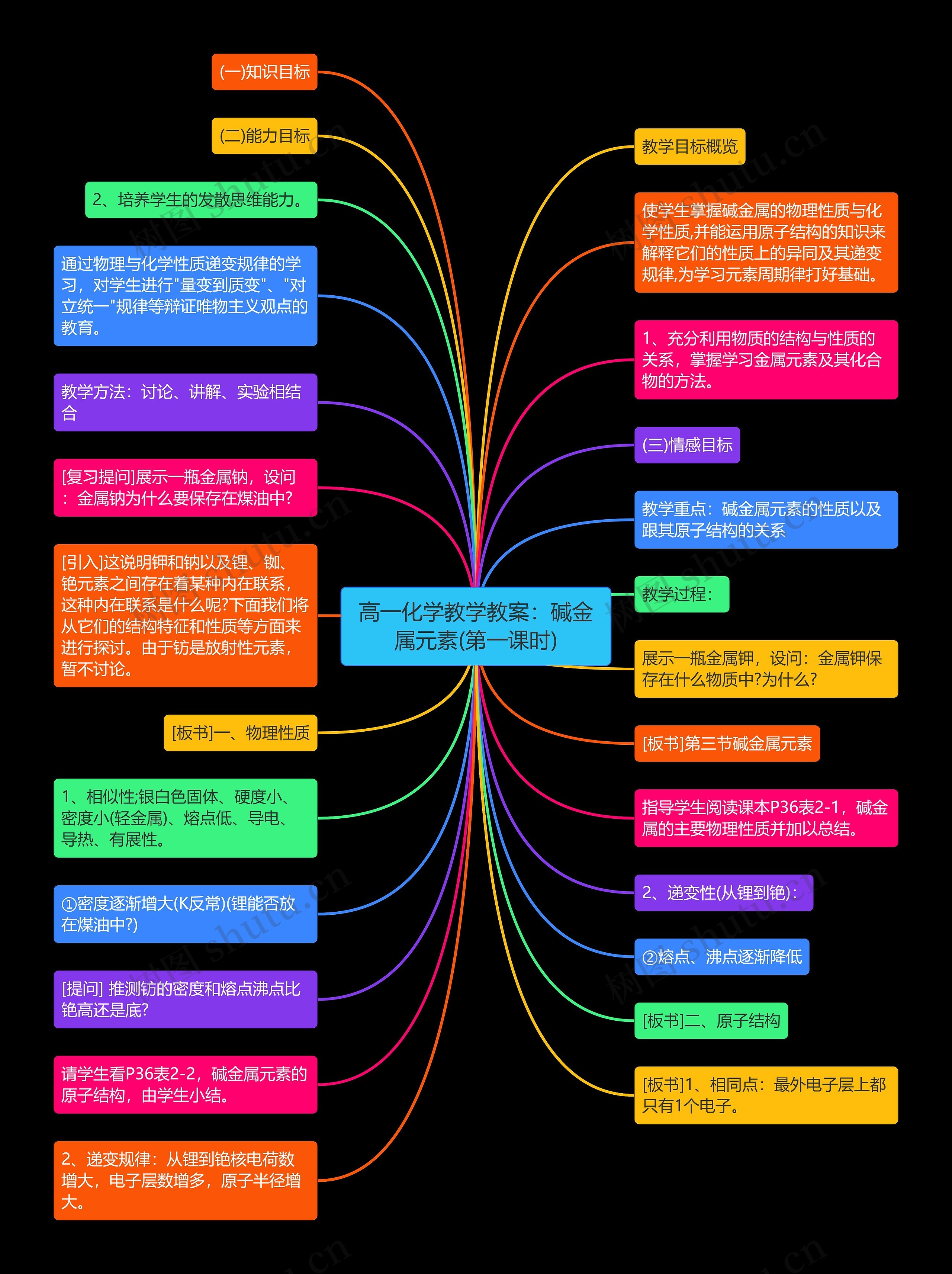 高一化学教学教案:碱金属元素(第一课时) 高一化学教学教案:碱金属元素(第一课时)