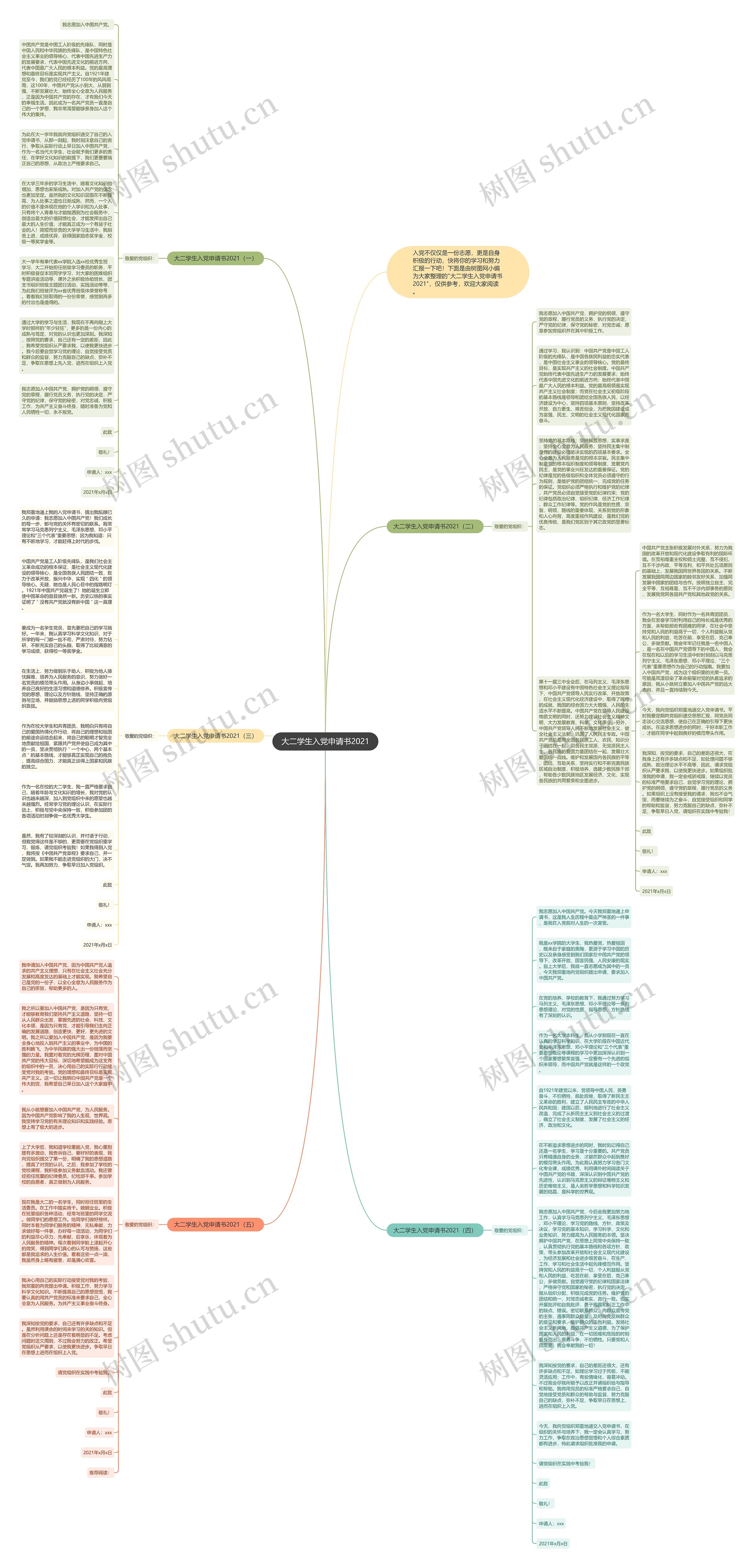 大二学生入党申请书2021思维导图