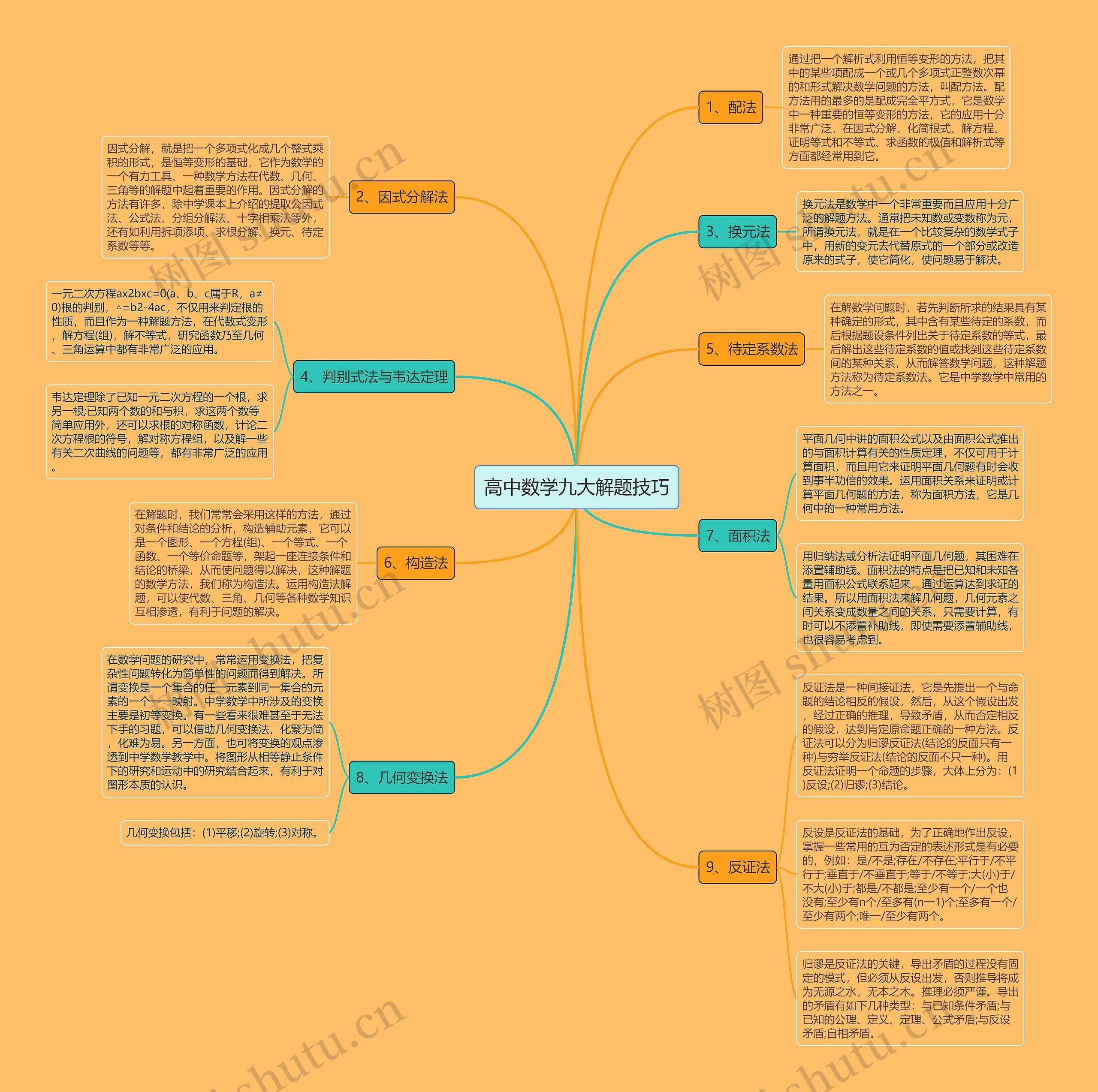 高中数学九大解题技巧 高中数学九大解题技巧