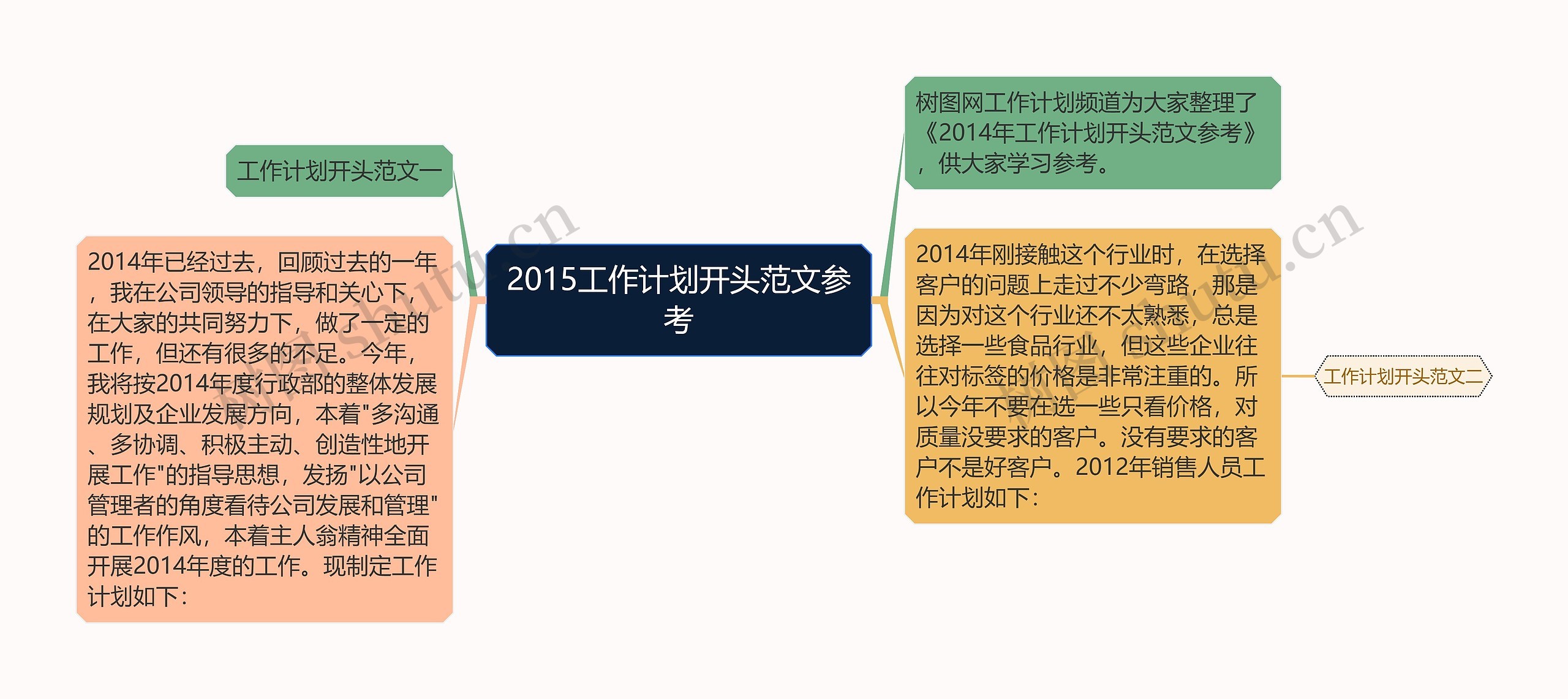 2015工作计划开头范文参考思维导图