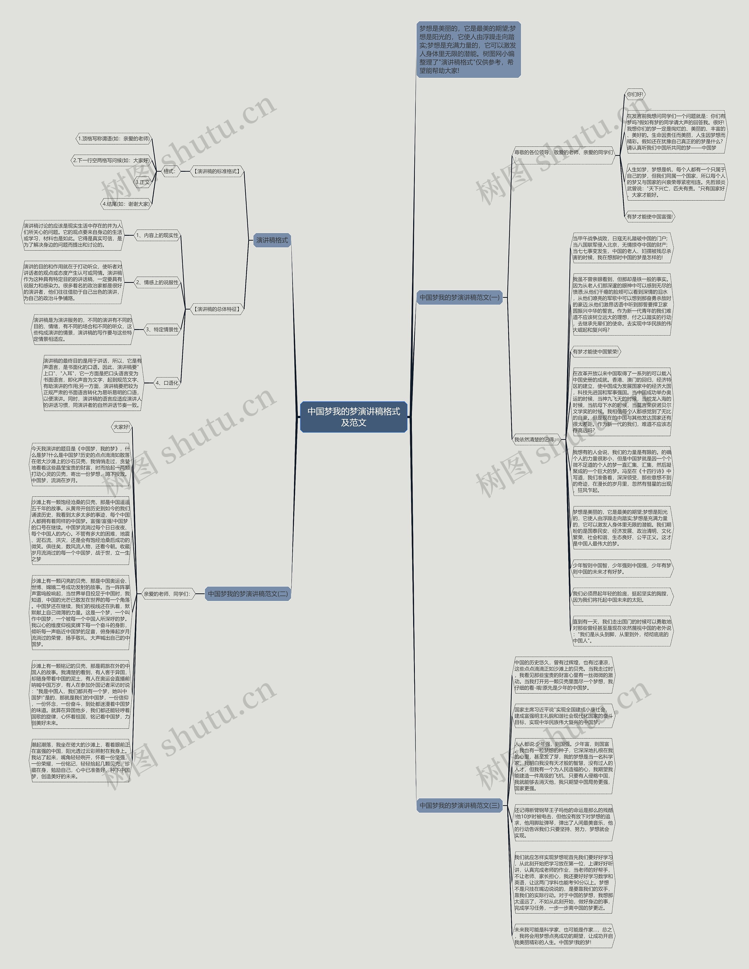 中国梦我的梦演讲稿格式及范文思维导图
