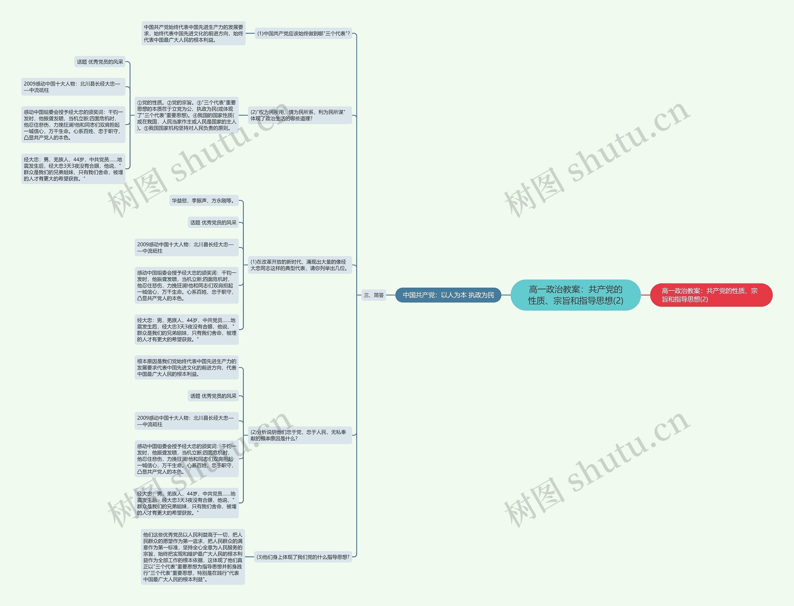 高一政治教案：共产党的性质、宗旨和指导思想(2)思维导图