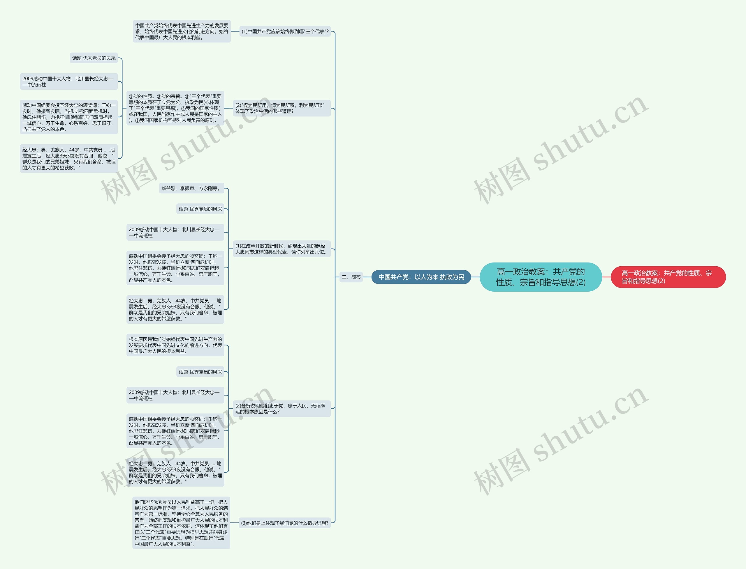 高一政治教案:共产党的性质、宗旨和指导思想(2) 高一政治教案:共产党的性质、宗旨和指导思想(2)