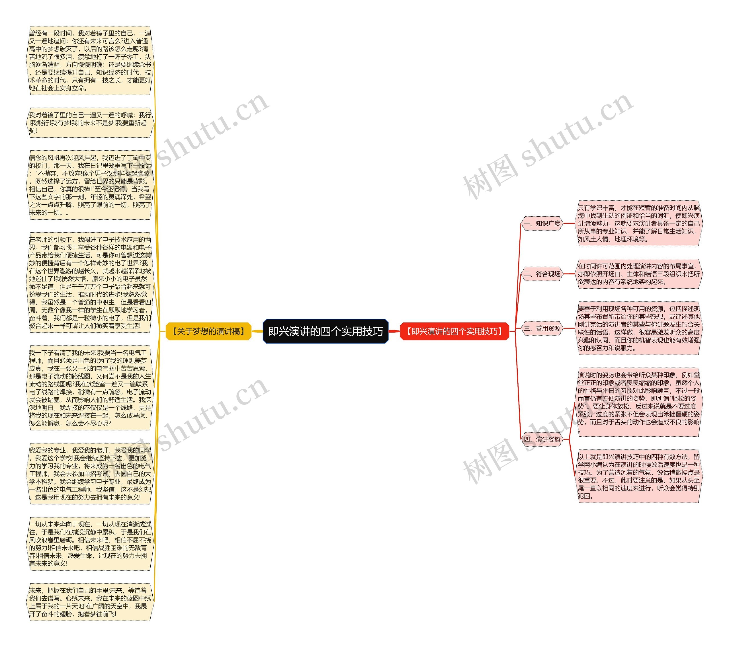 即兴演讲的四个实用技巧思维导图