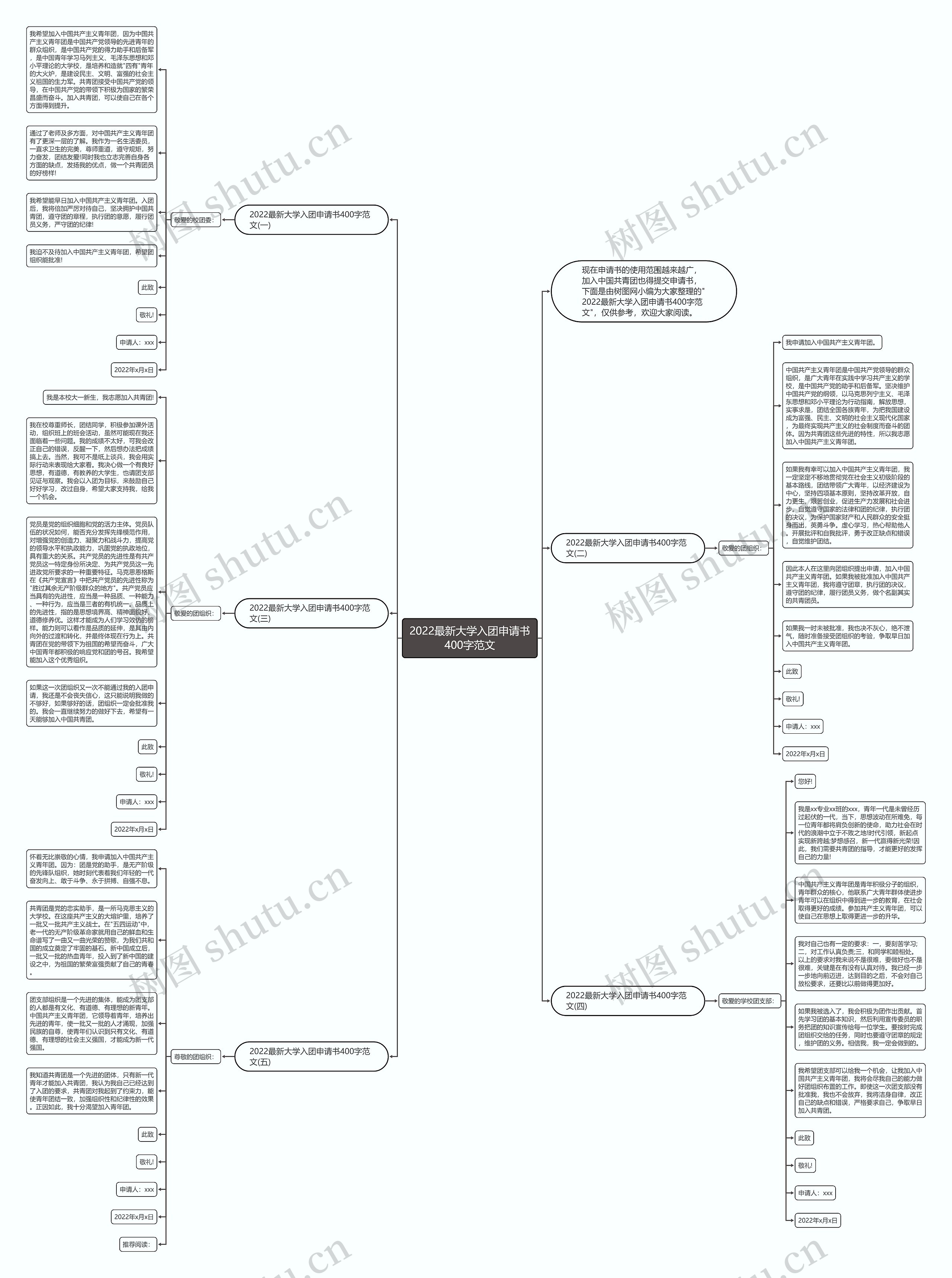 2022最新大学入团申请书400字范文思维导图