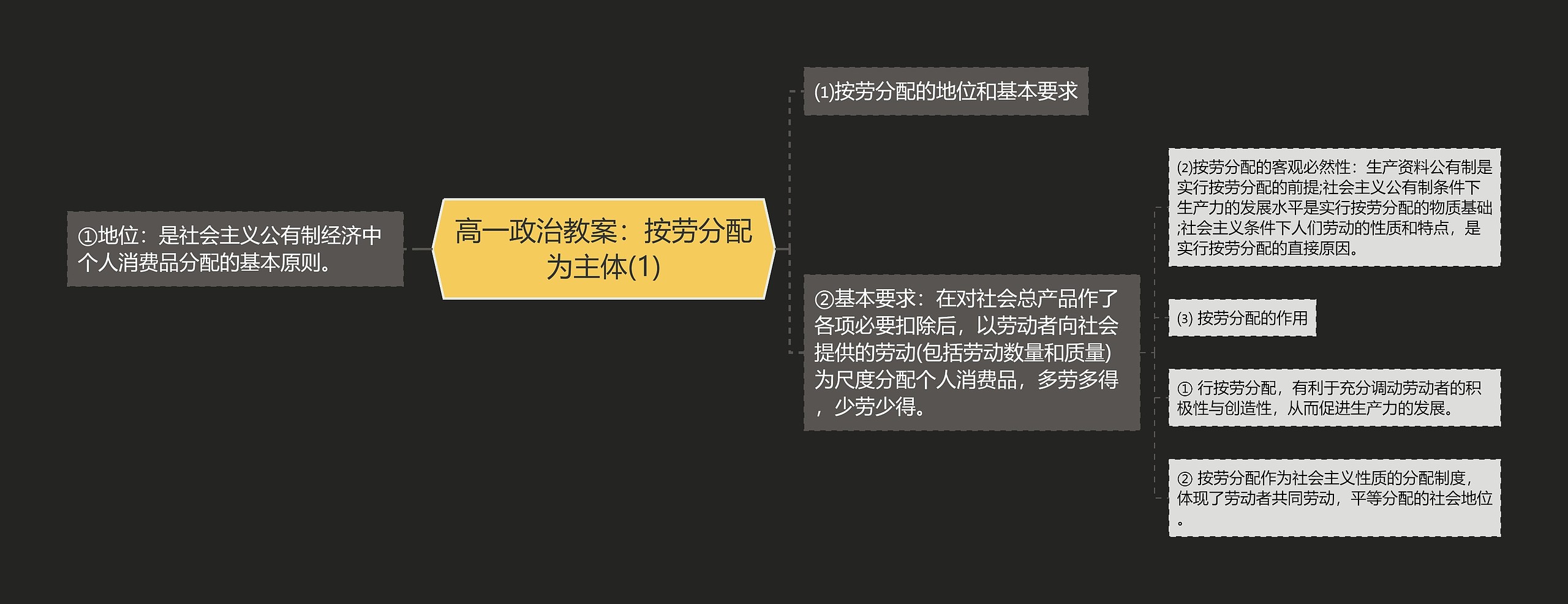 高一政治教案：按劳分配为主体(1)思维导图