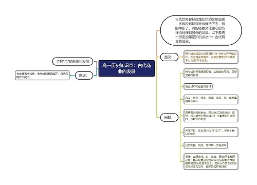 高一历史知识点：古代商业的发展