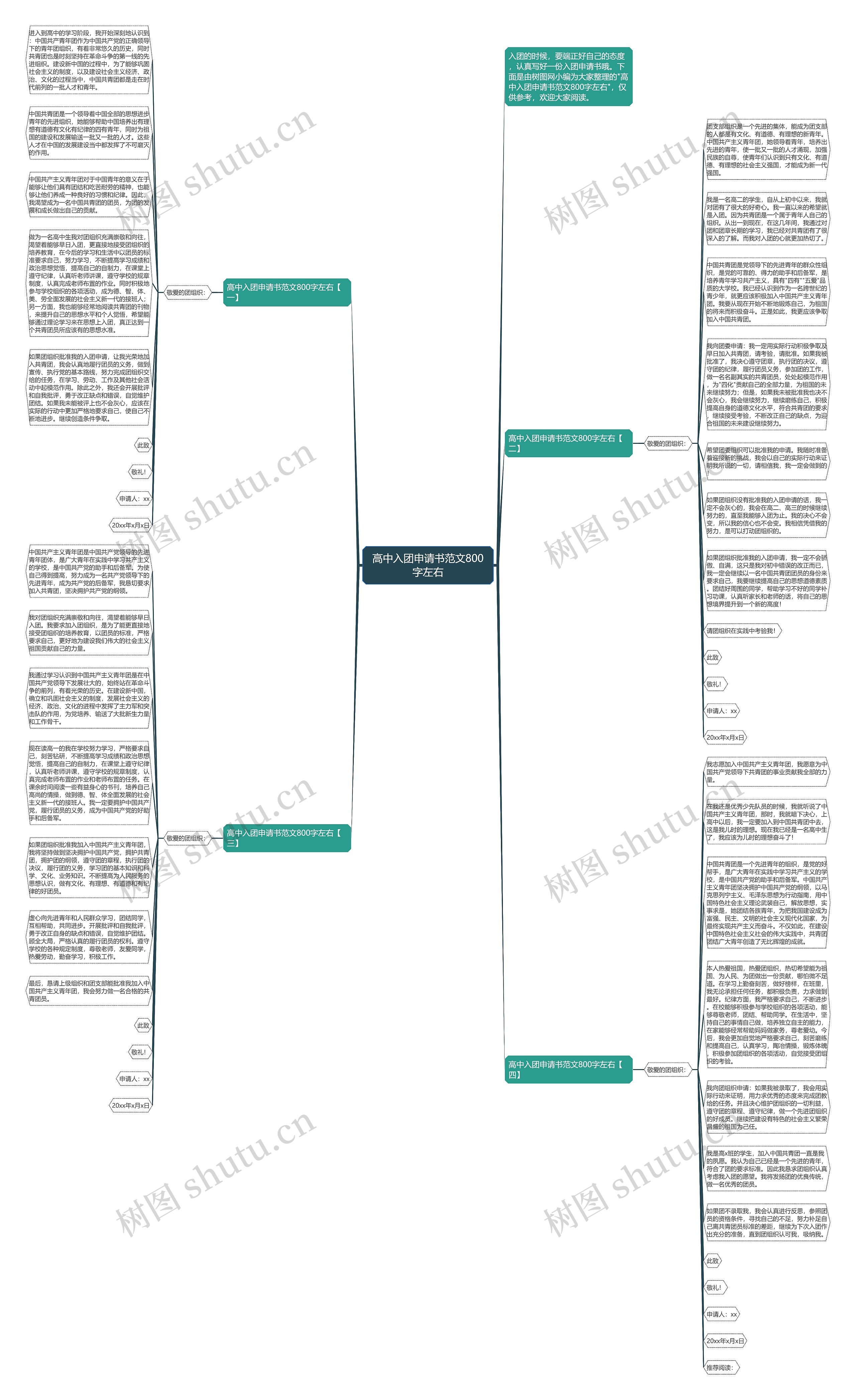 高中入团申请书范文800字左右思维导图