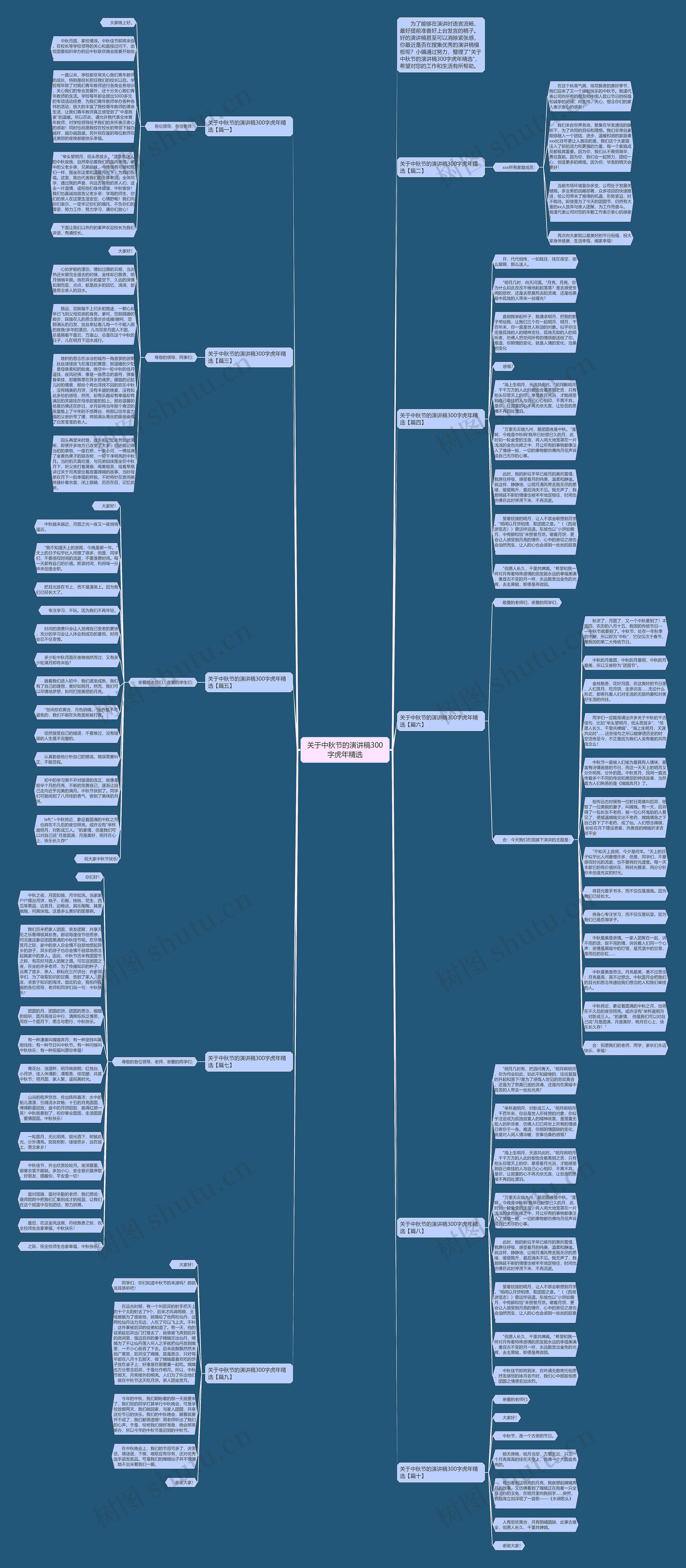 关于中秋节的演讲稿300字虎年精选思维导图