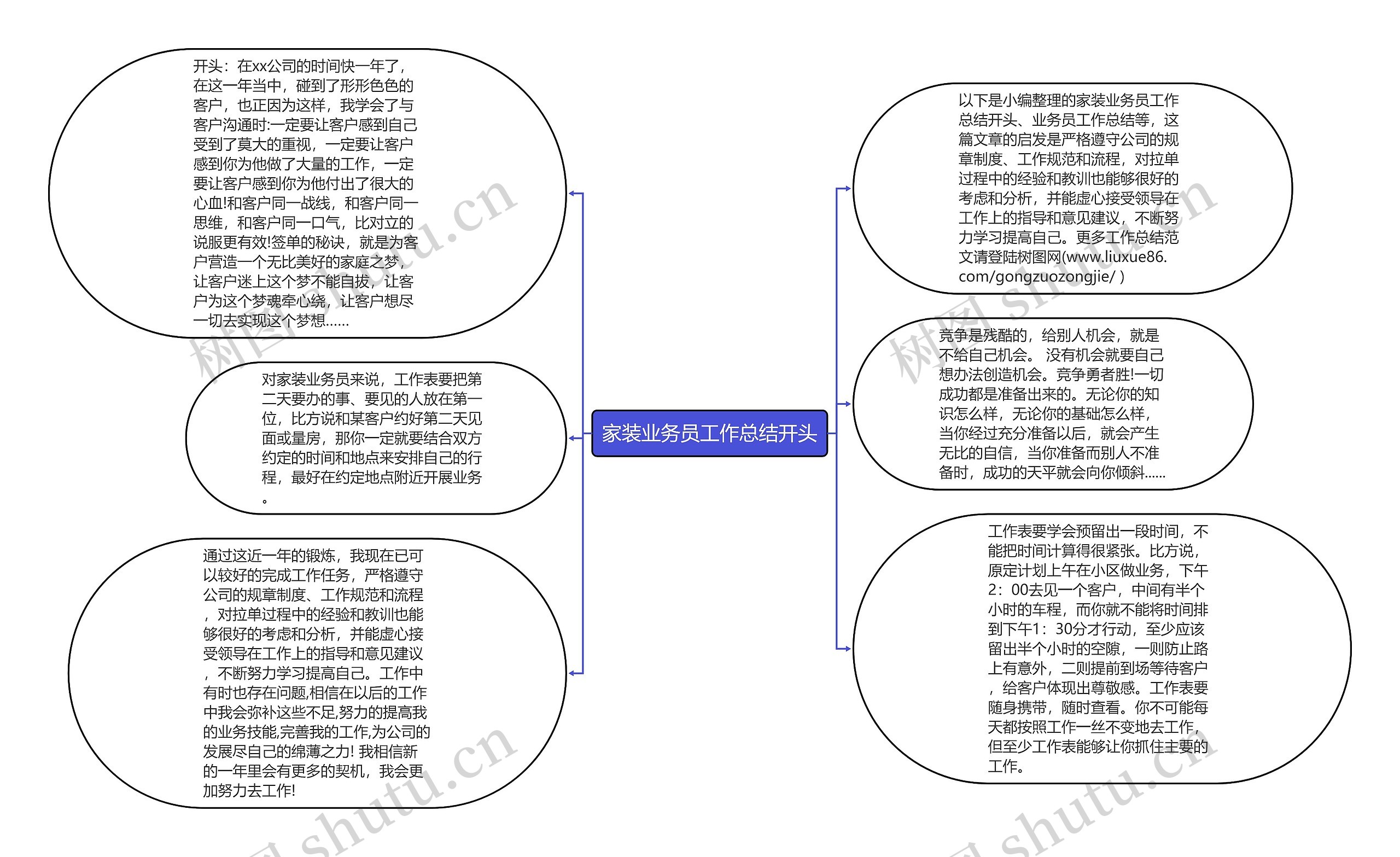 家装业务员工作总结开头