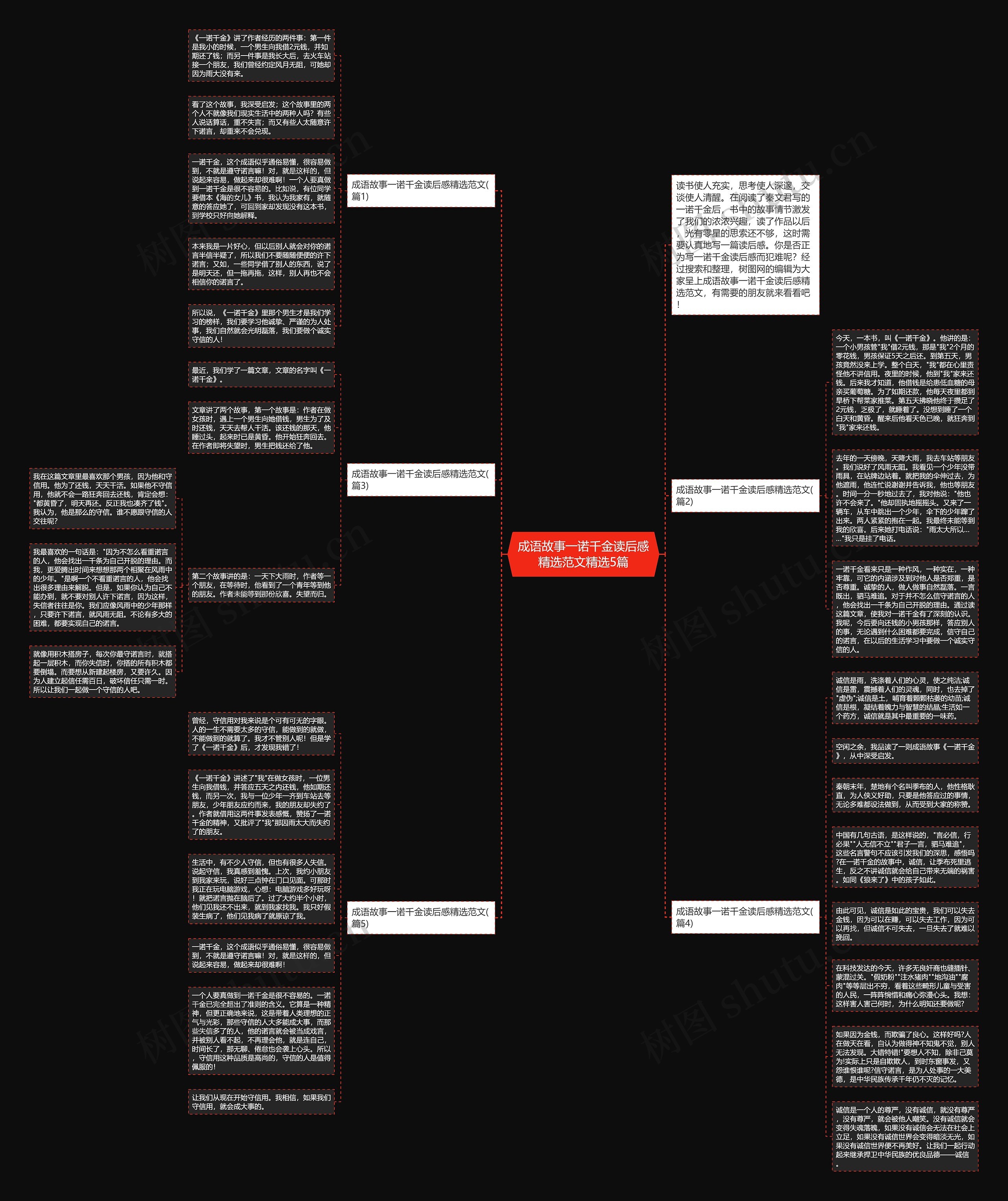 成语故事一诺千金读后感精选范文精选5篇思维导图