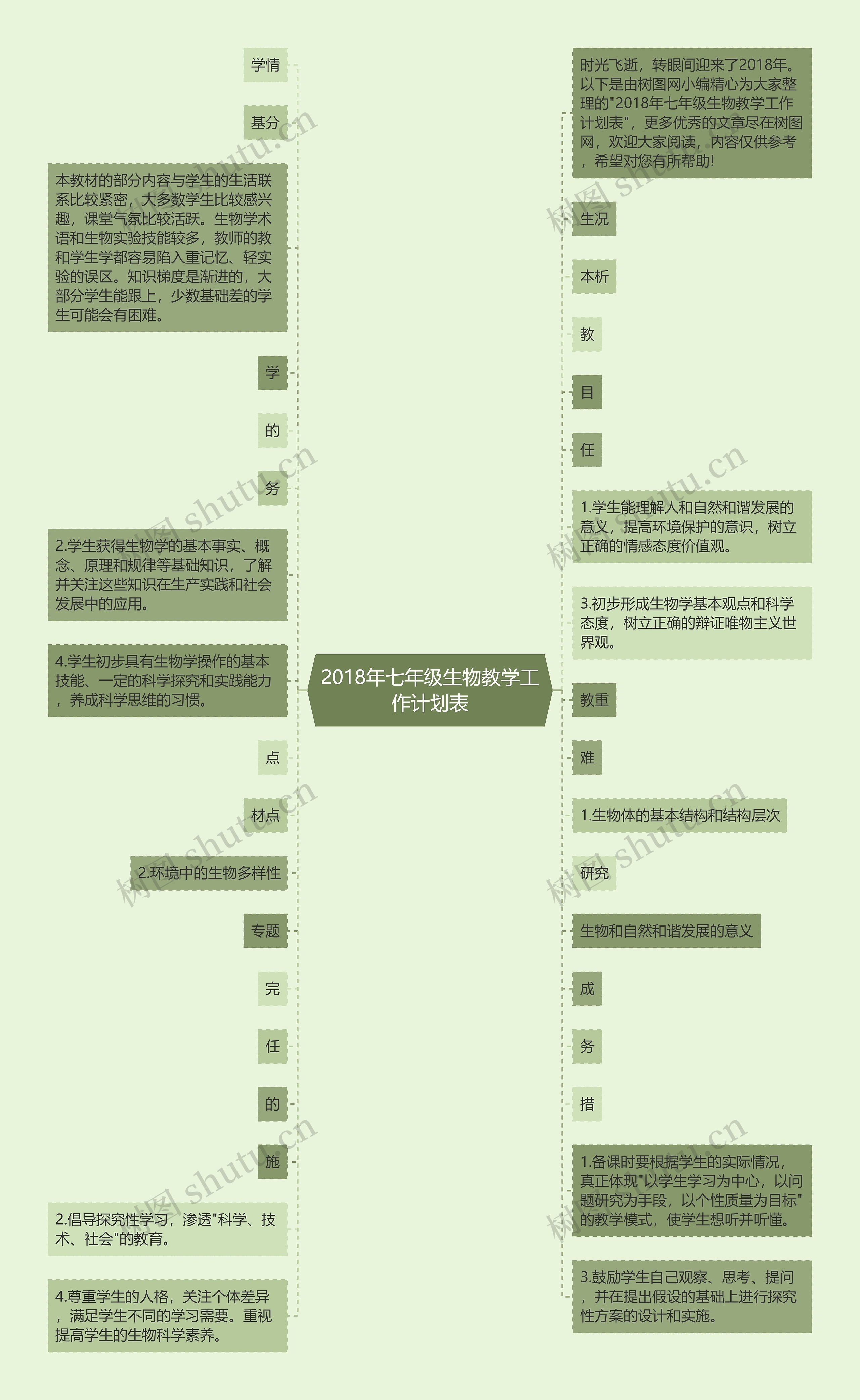 2018年七年级生物教学工作计划表