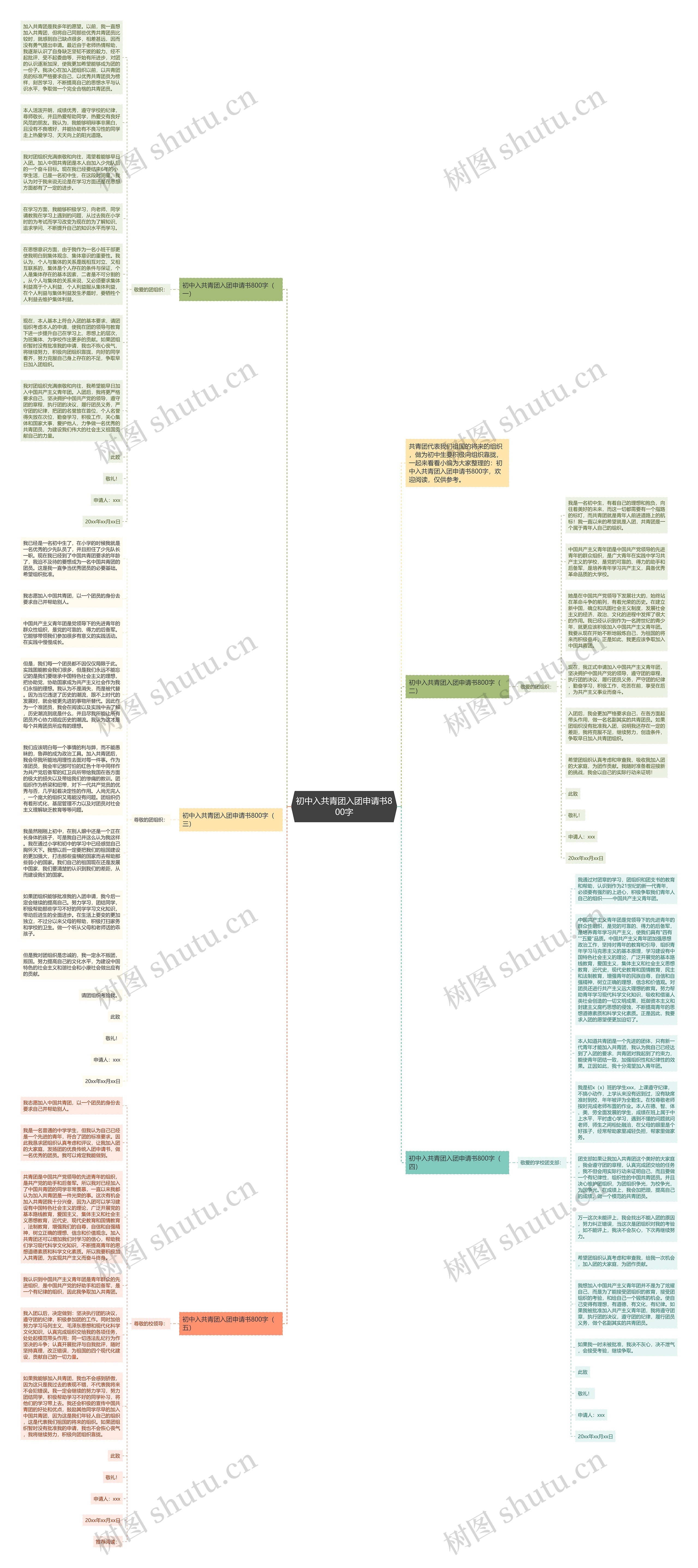 初中入共青团入团申请书800字思维导图