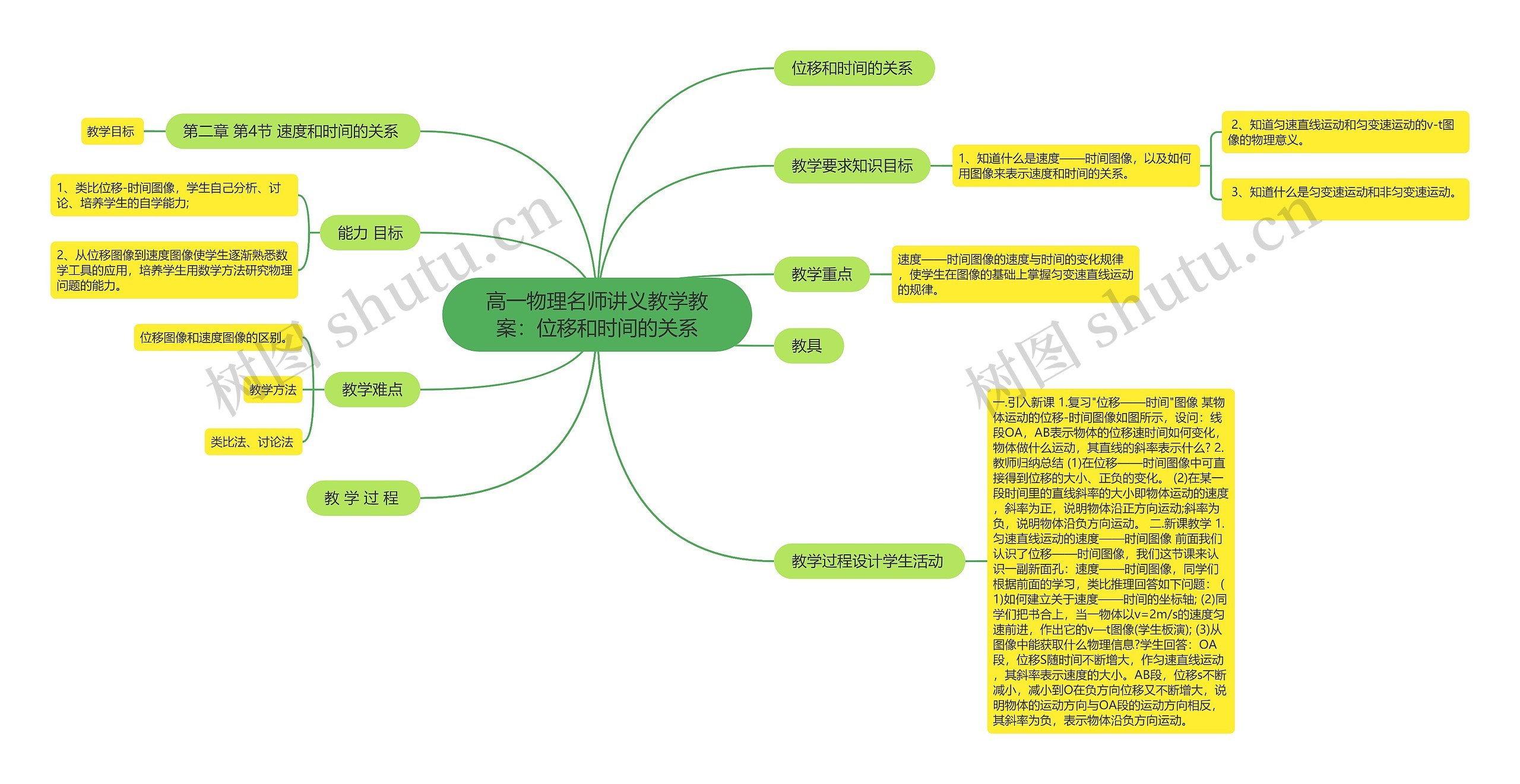 高一物理名师讲义教学教案：位移和时间的关系