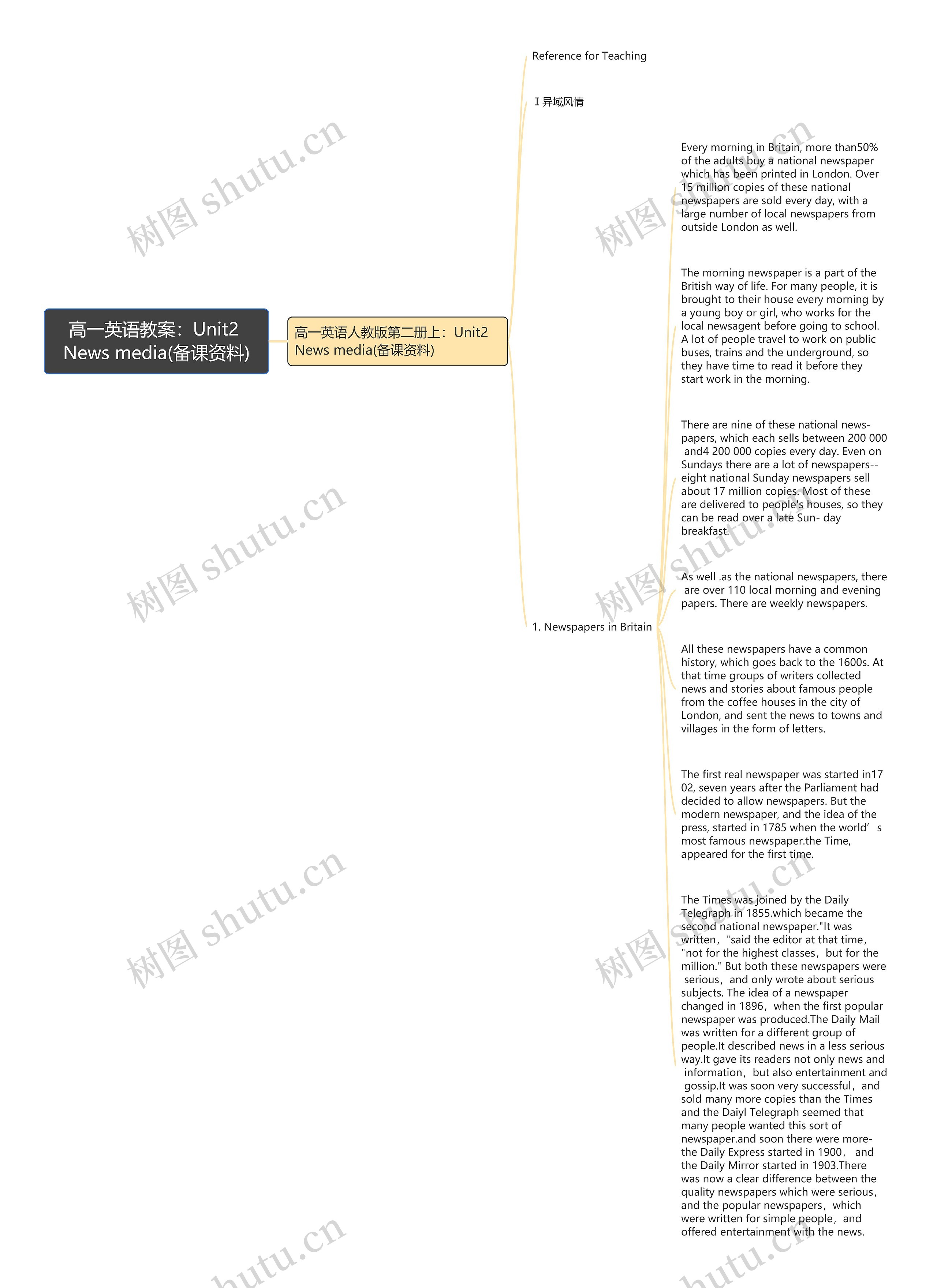 高一英语教案：Unit2 News media(备课资料)思维导图