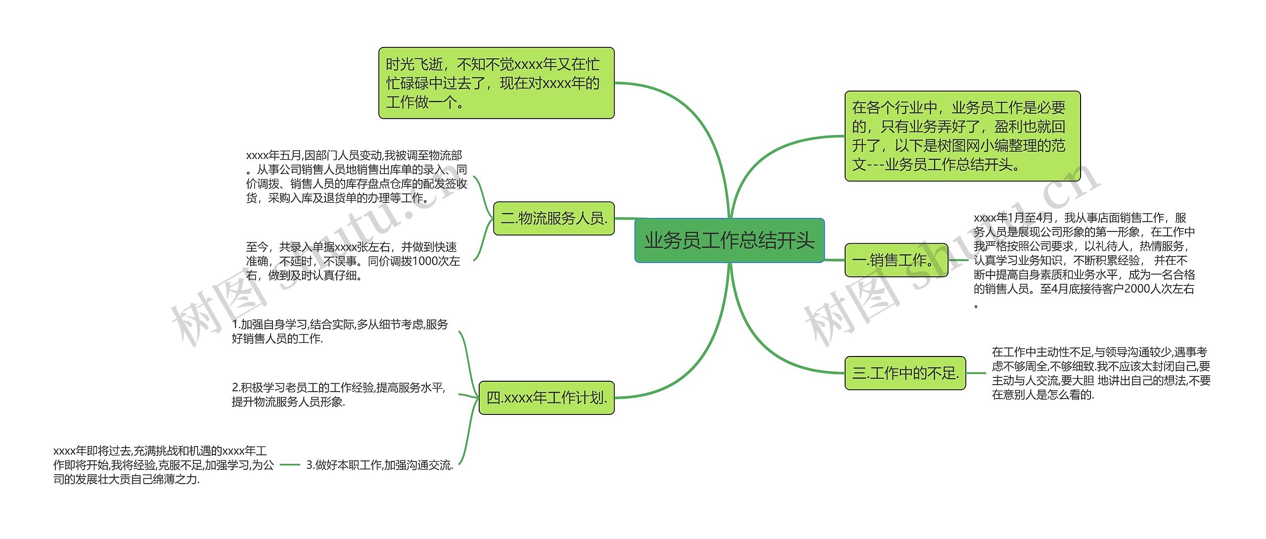 业务员工作总结开头