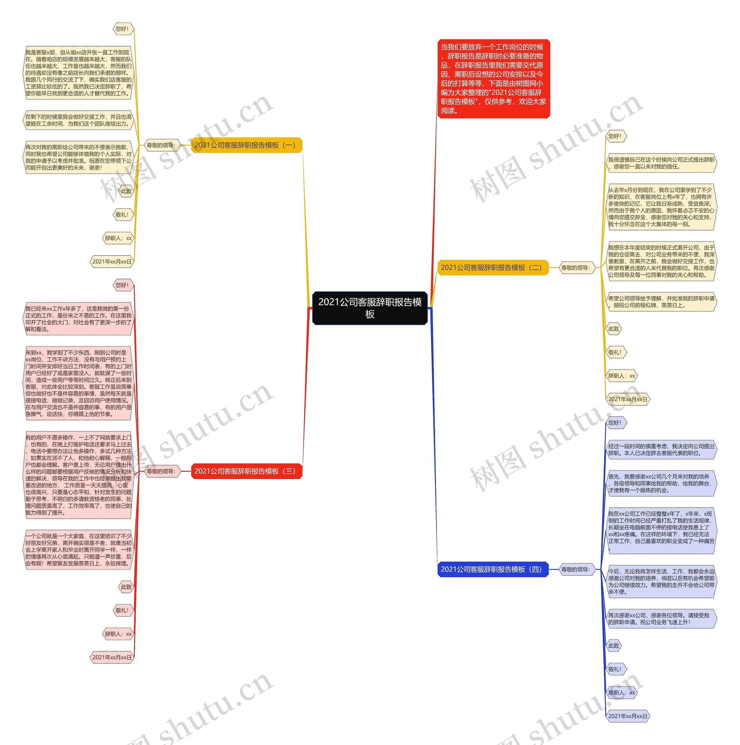 2021公司客服辞职报告思维导图