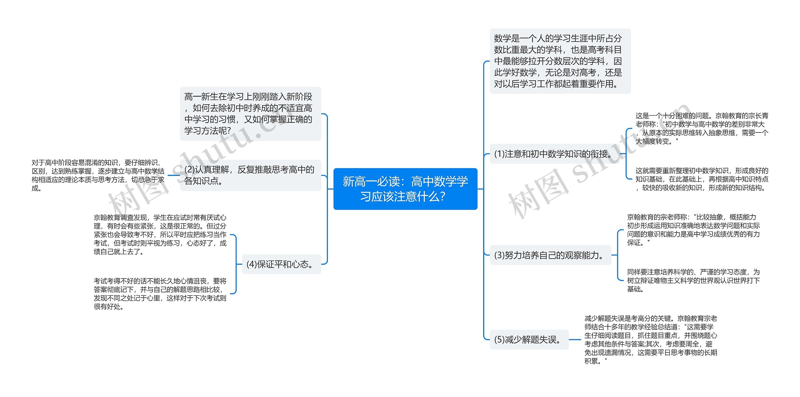 新高一必读：高中数学学习应该注意什么？