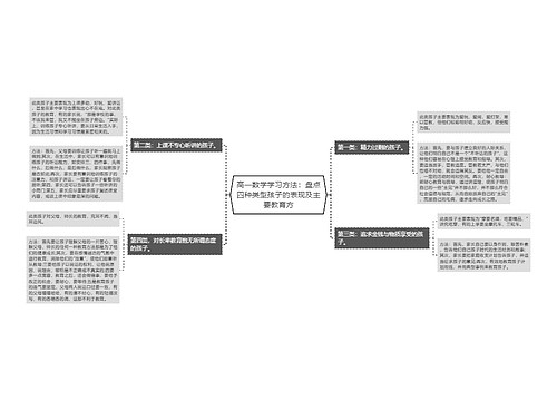 高一数学学习方法：盘点四种类型孩子的表现及主要教育方