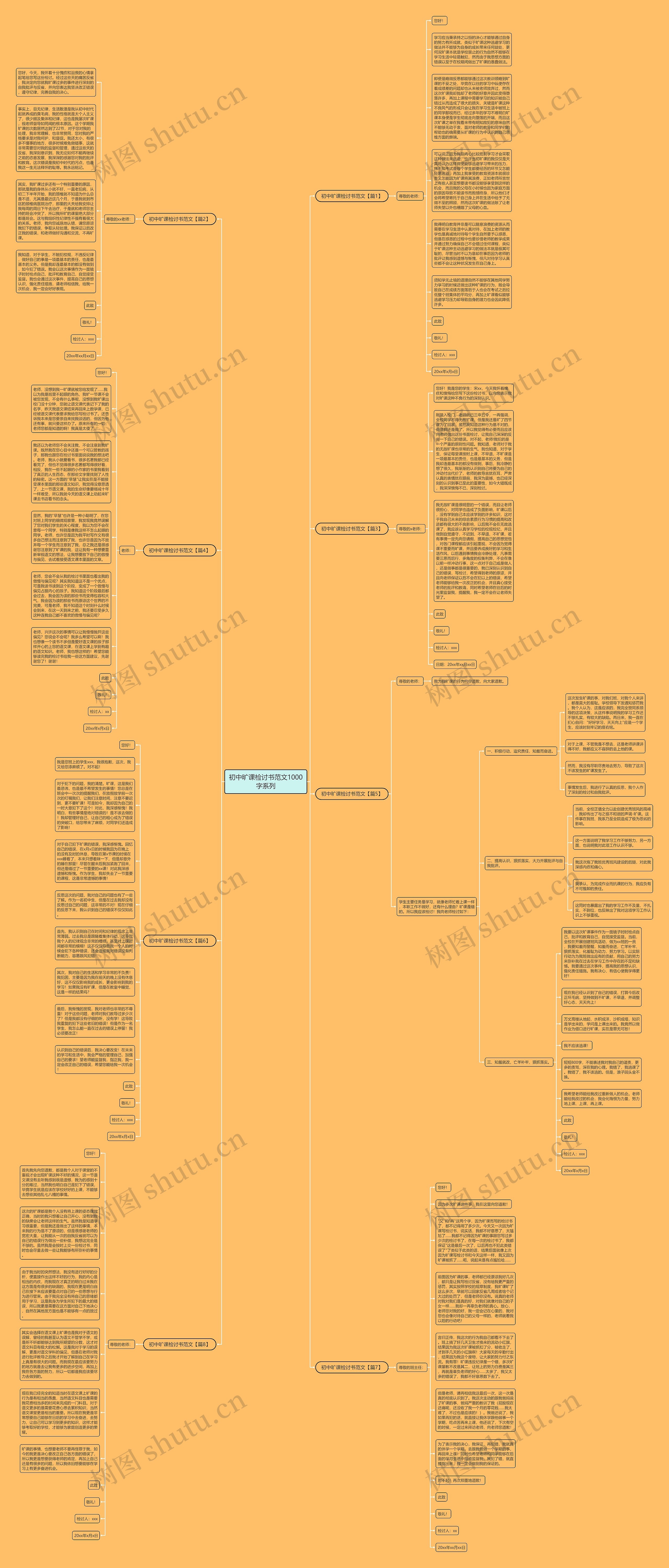 初中旷课检讨书范文1000字系列思维导图