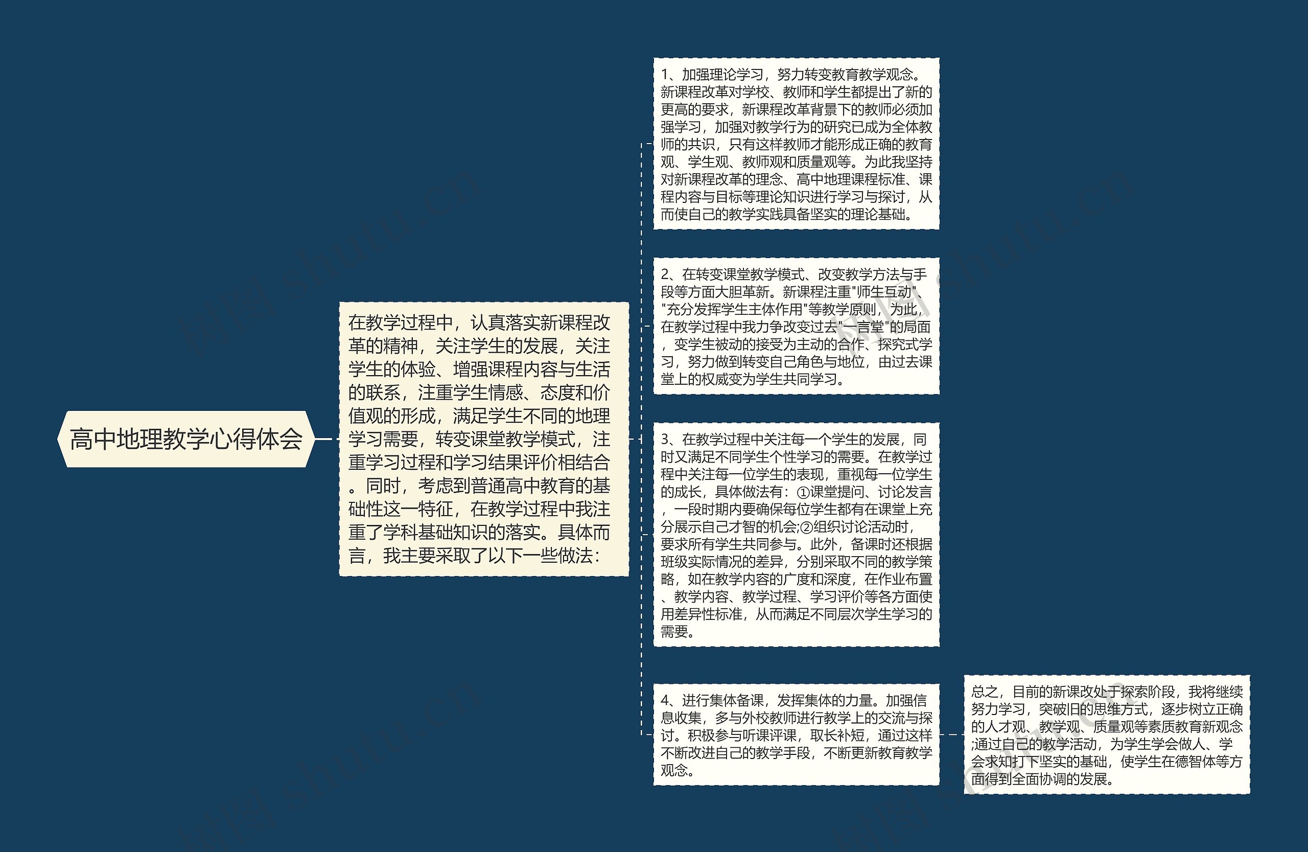 高中地理教学心得体会思维导图