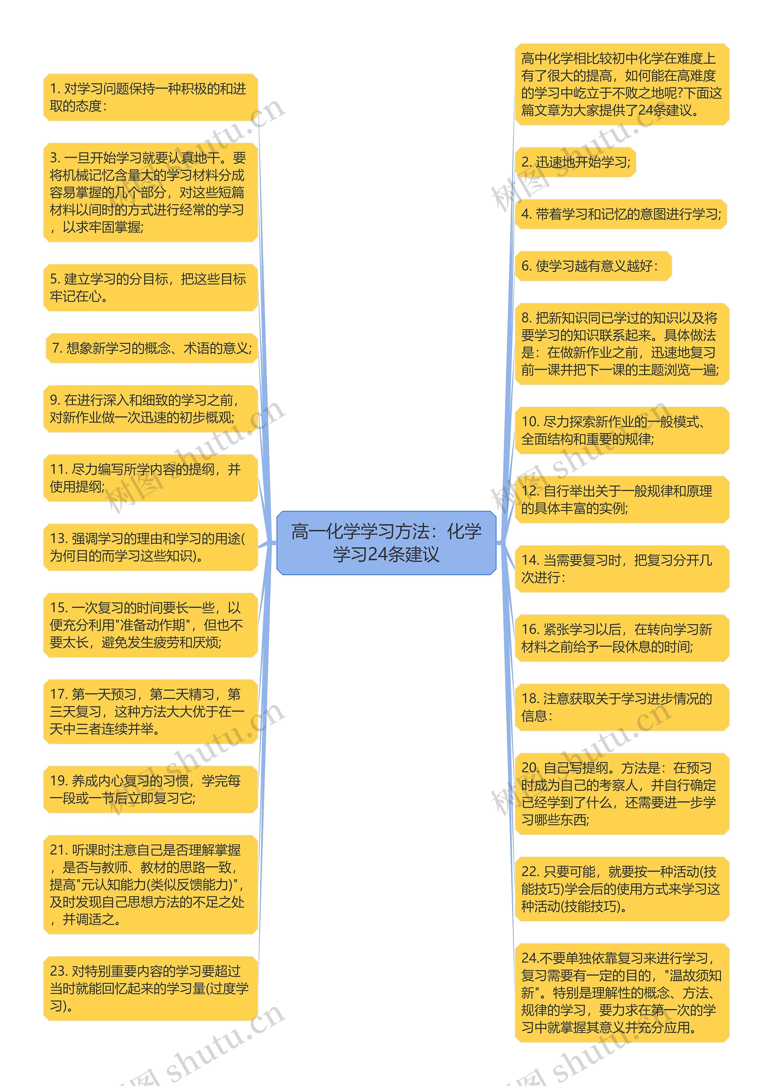 高一化学学习方法：化学学习24条建议