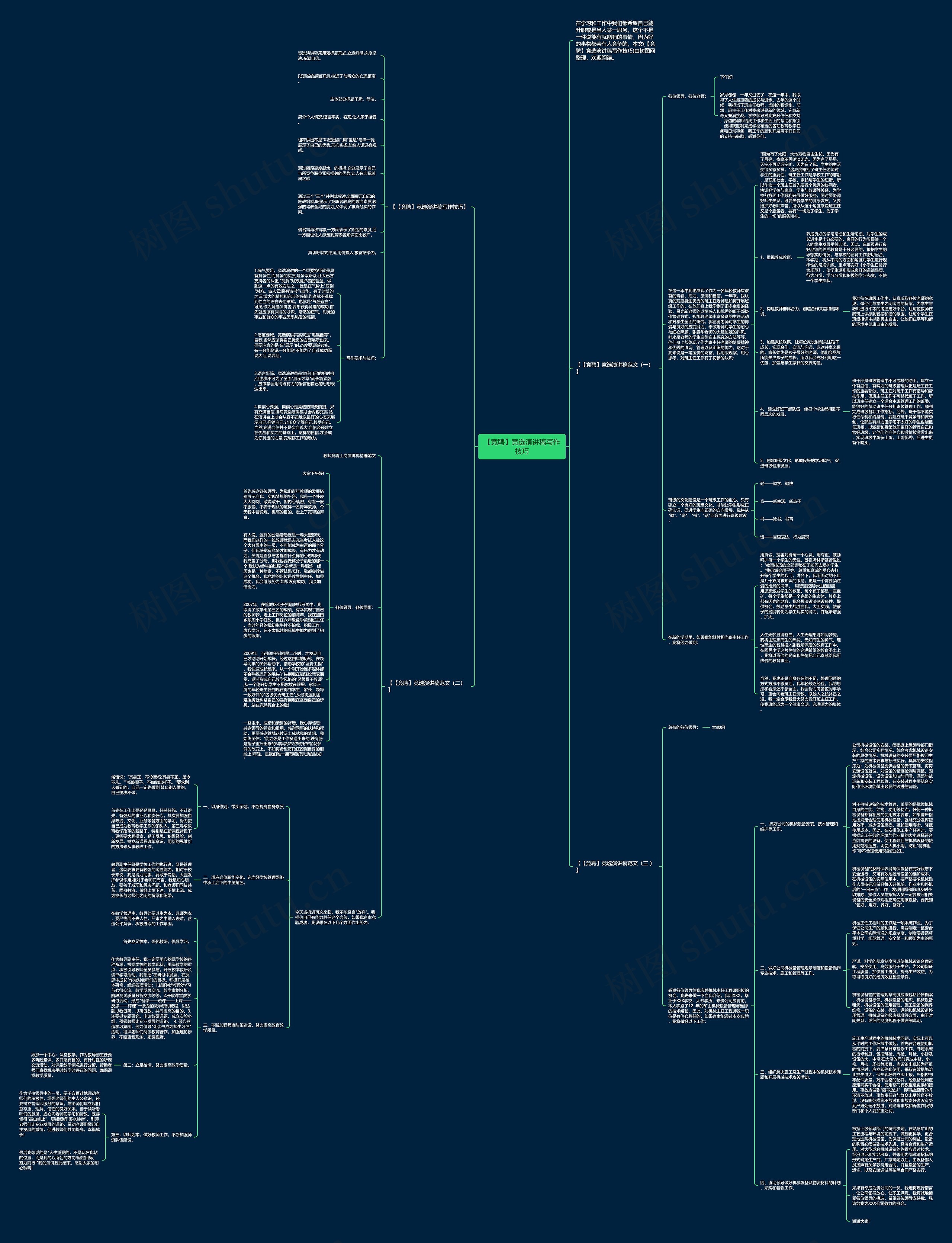 【竞聘】竞选演讲稿写作技巧思维导图