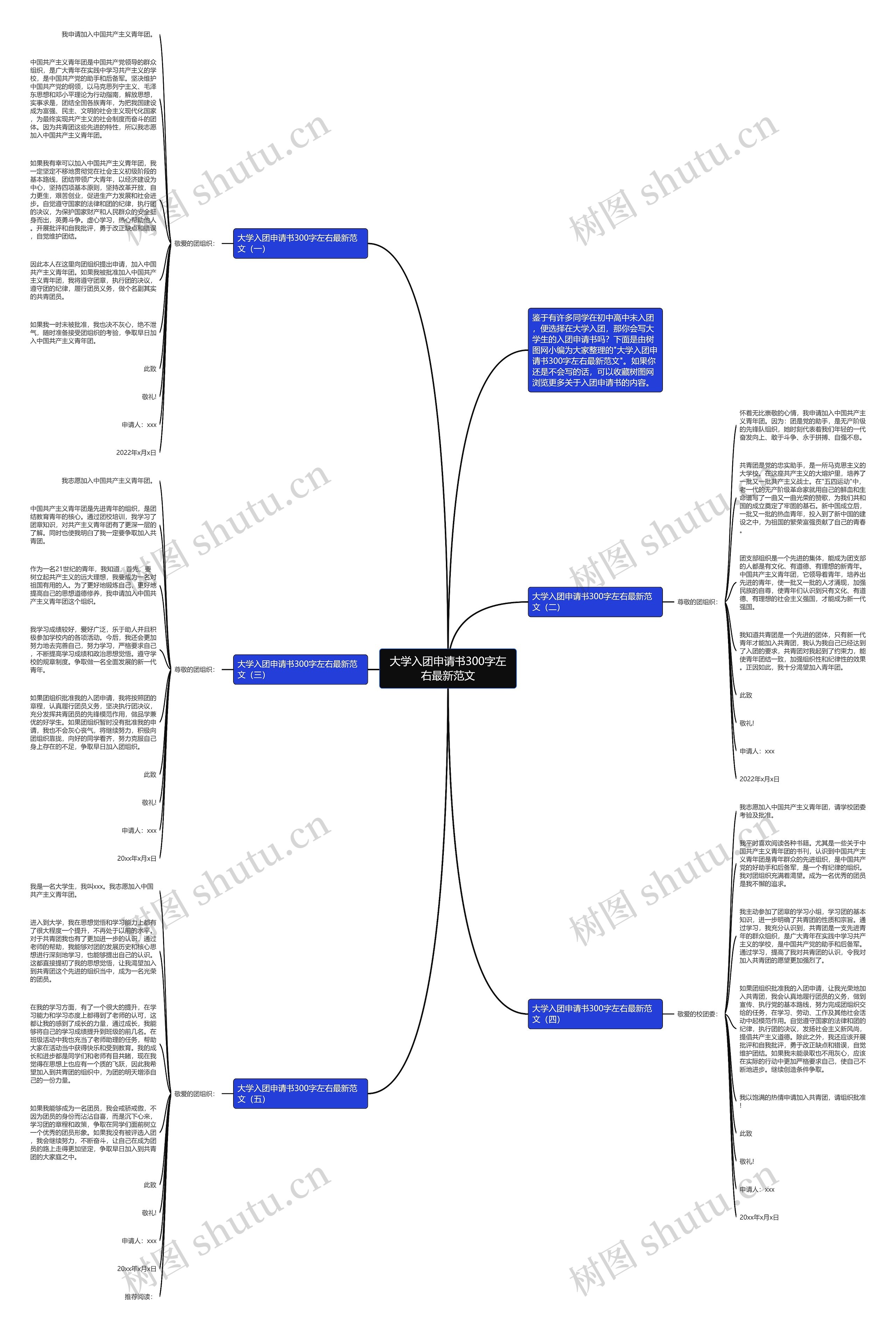 大学入团申请书300字左右最新范文思维导图