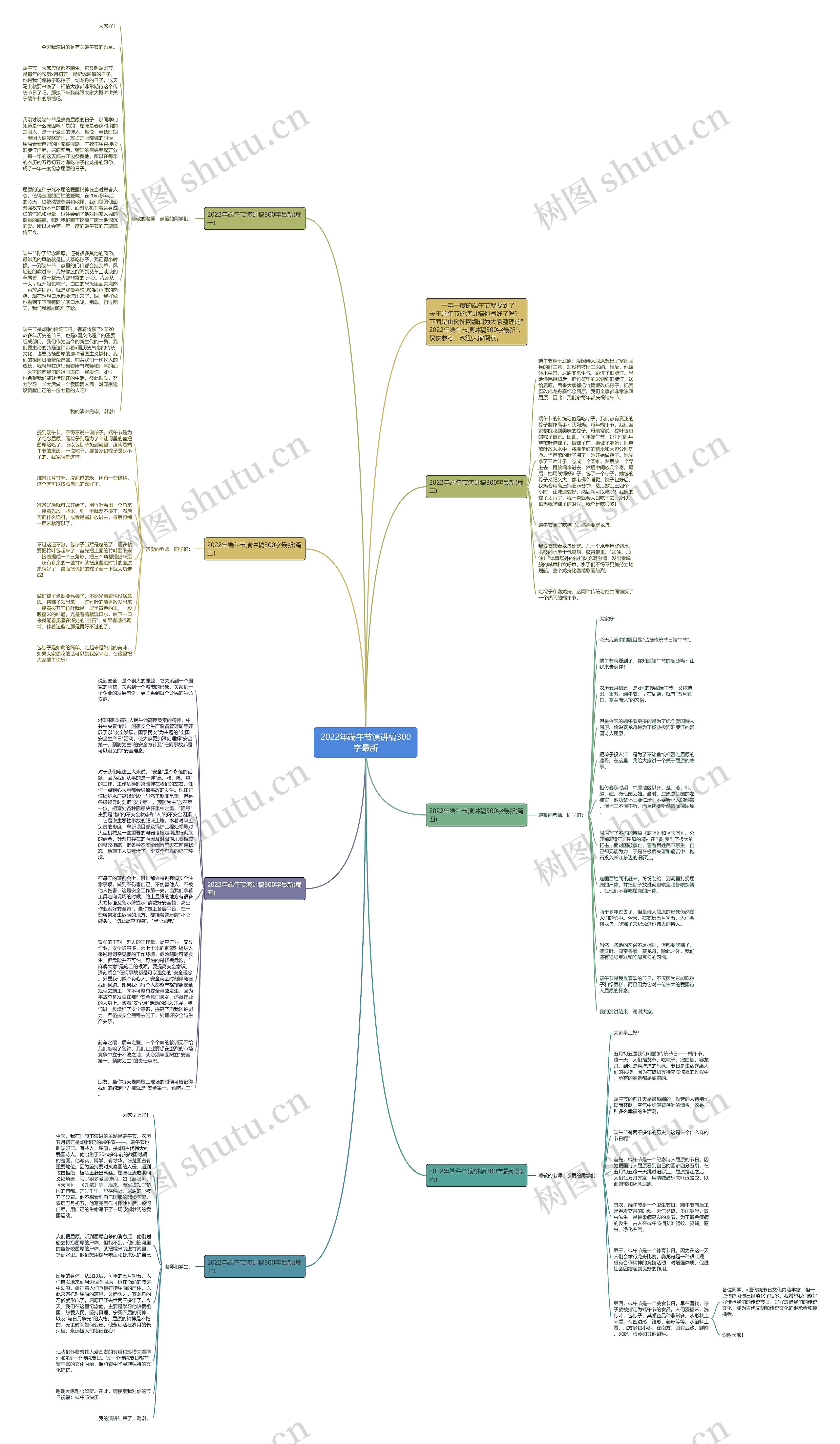 2022年端午节演讲稿300字最新思维导图