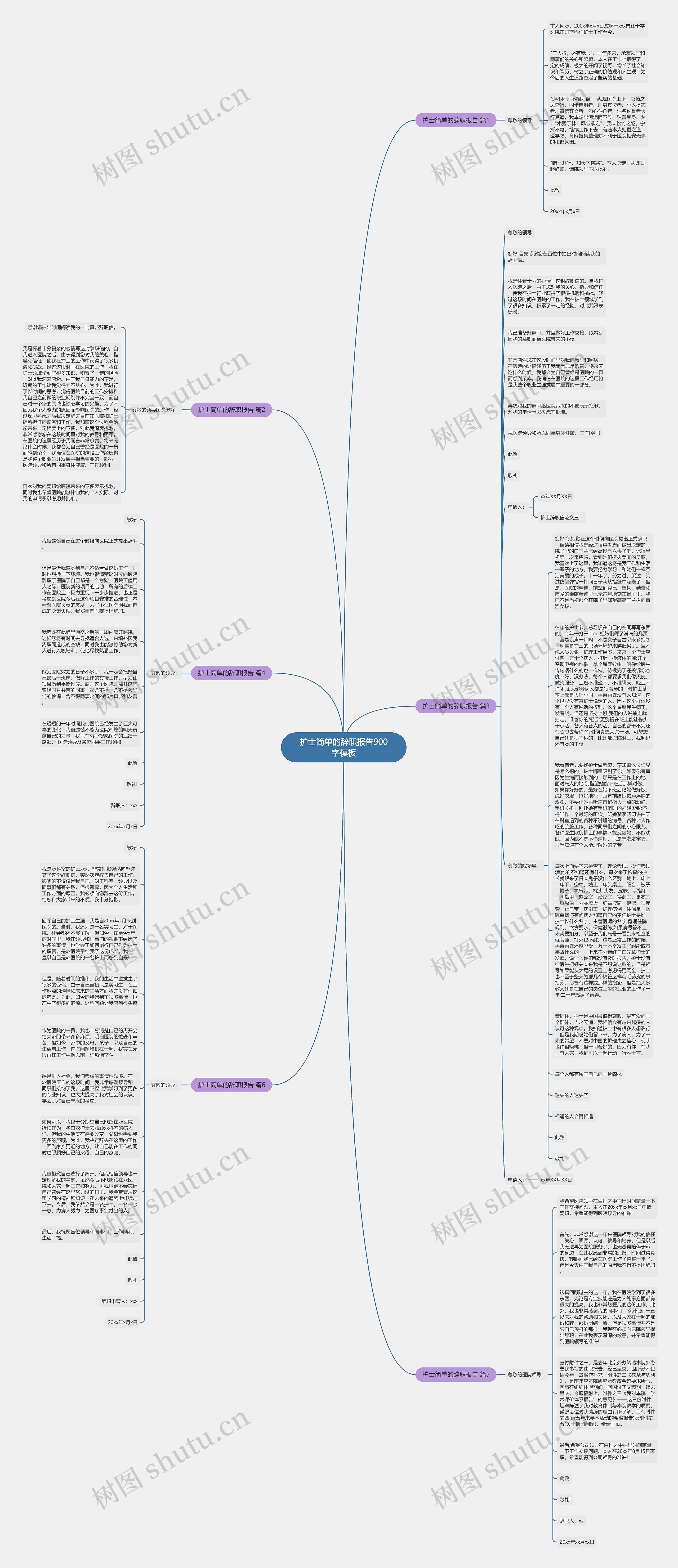护士简单的辞职报告900字思维导图