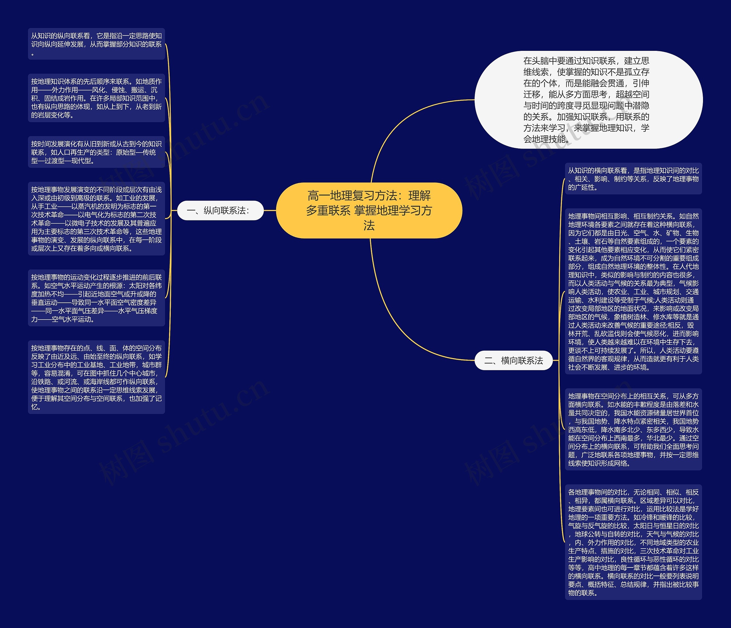 高一地理复习方法：理解多重联系 掌握地理学习方法
