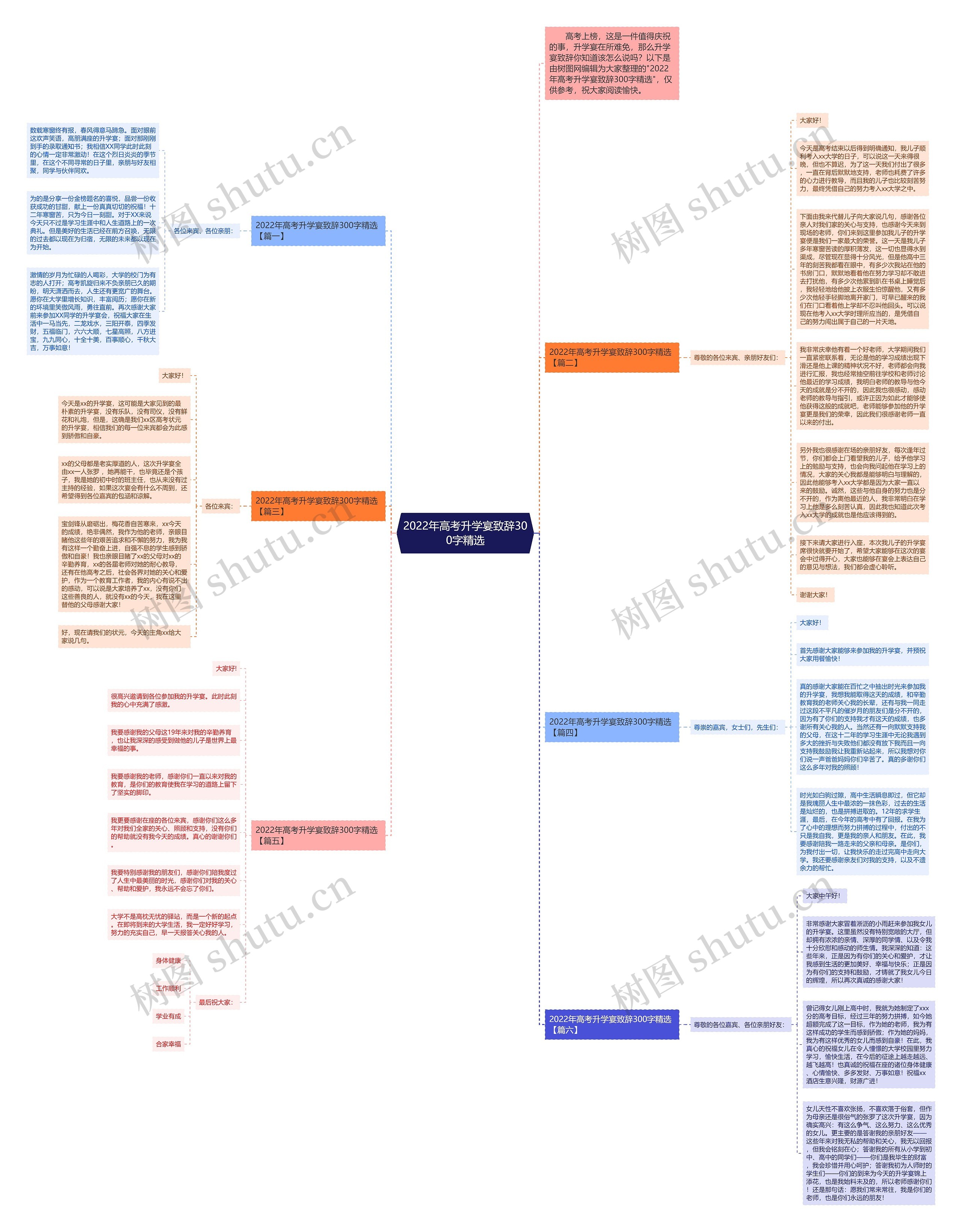 2022年高考升学宴致辞300字精选思维导图