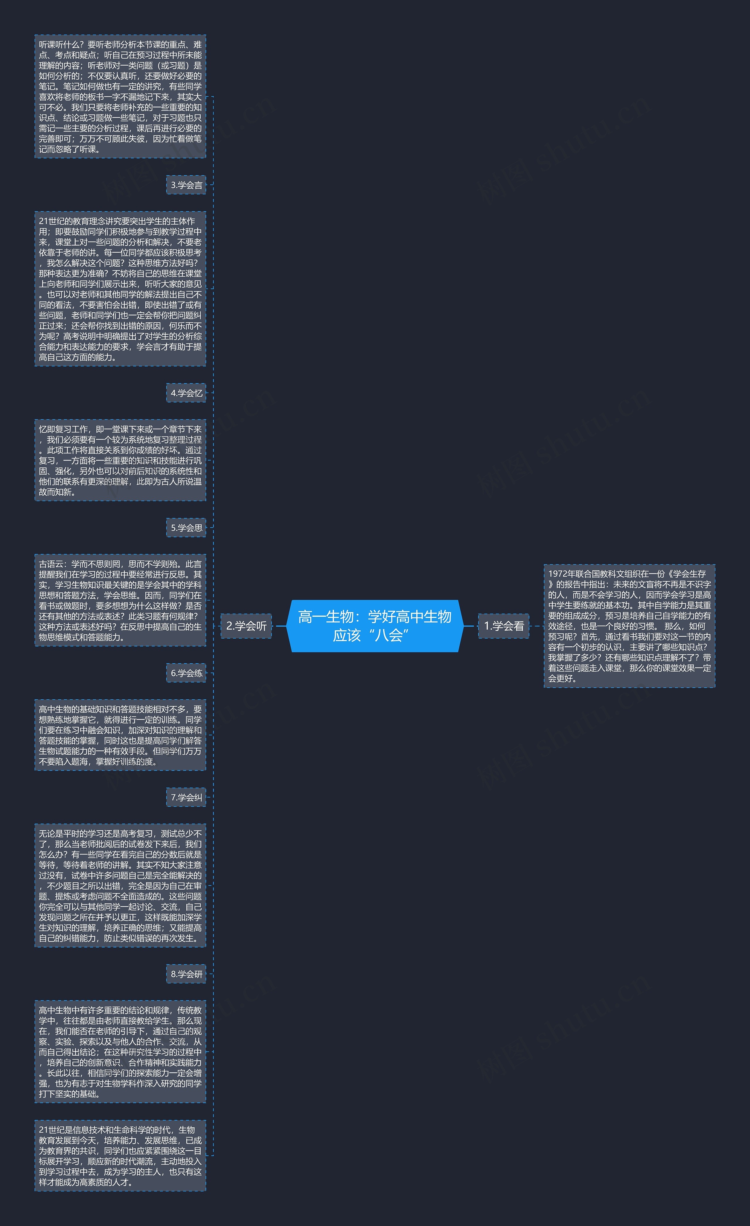 高一生物：学好高中生物应该“八会”思维导图