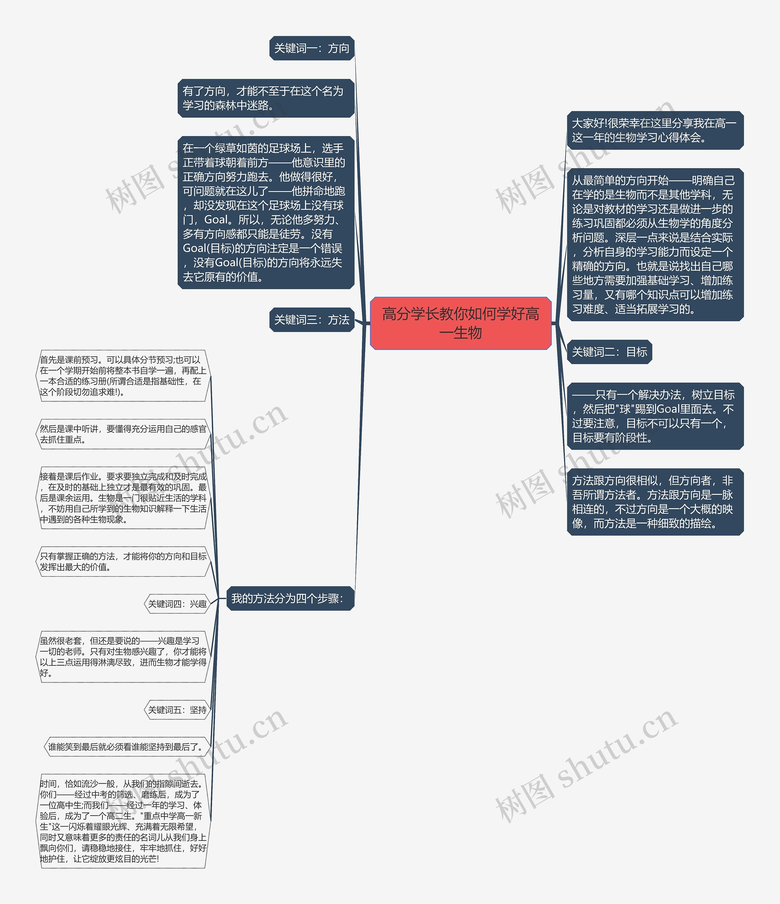 高分学长教你如何学好高一生物