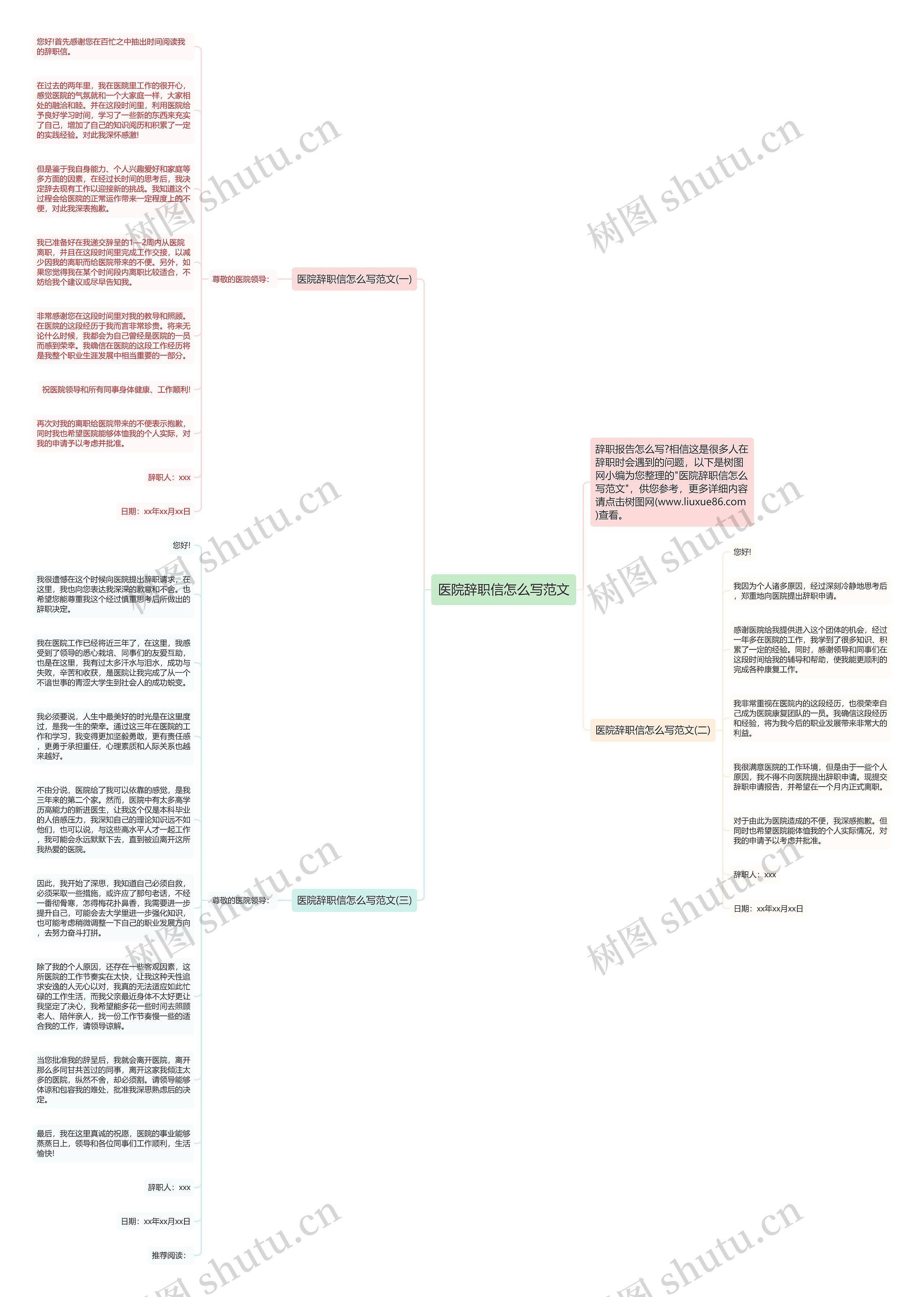 医院辞职信怎么写范文思维导图