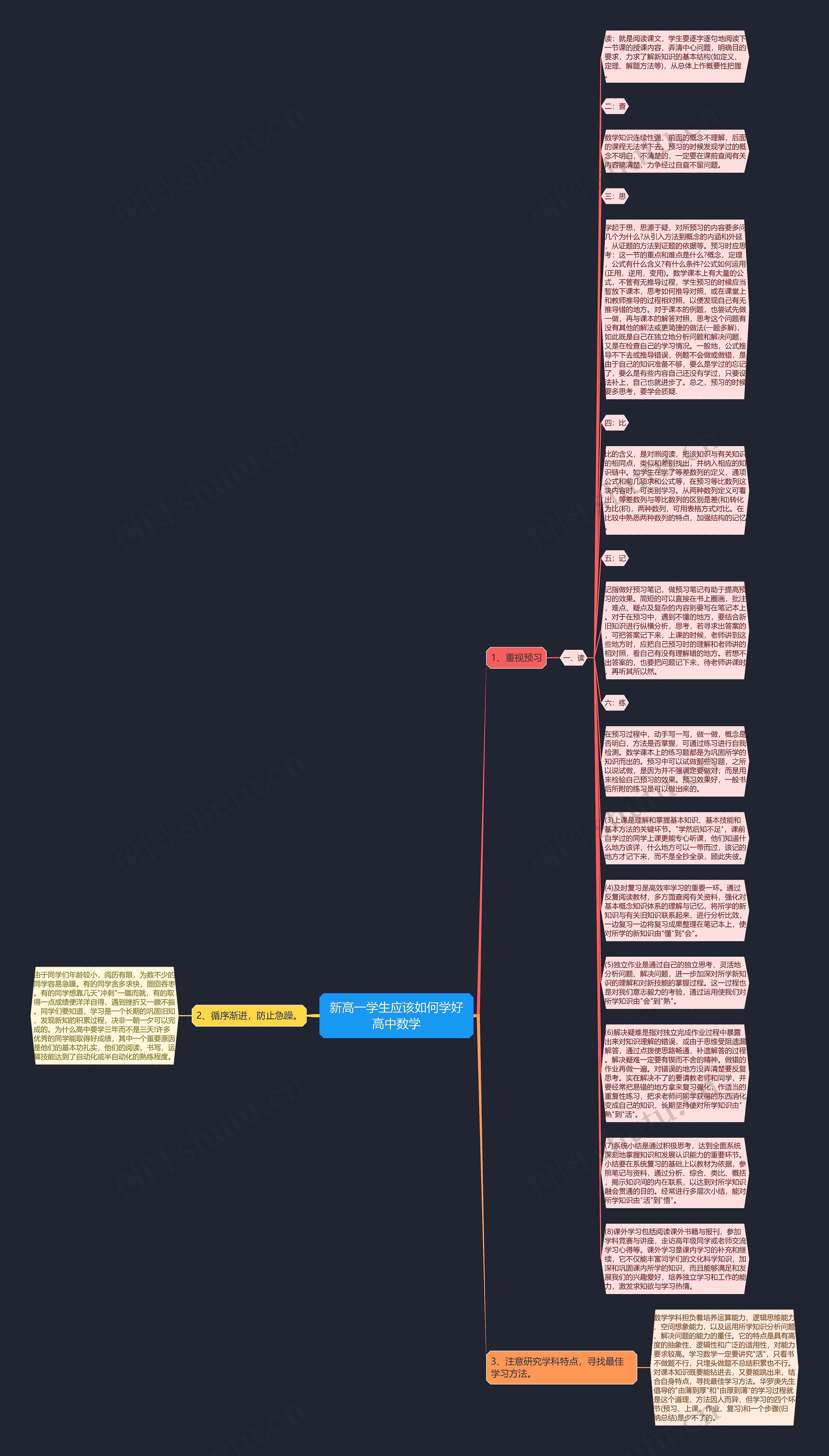 新高一学生应该如何学好高中数学思维导图