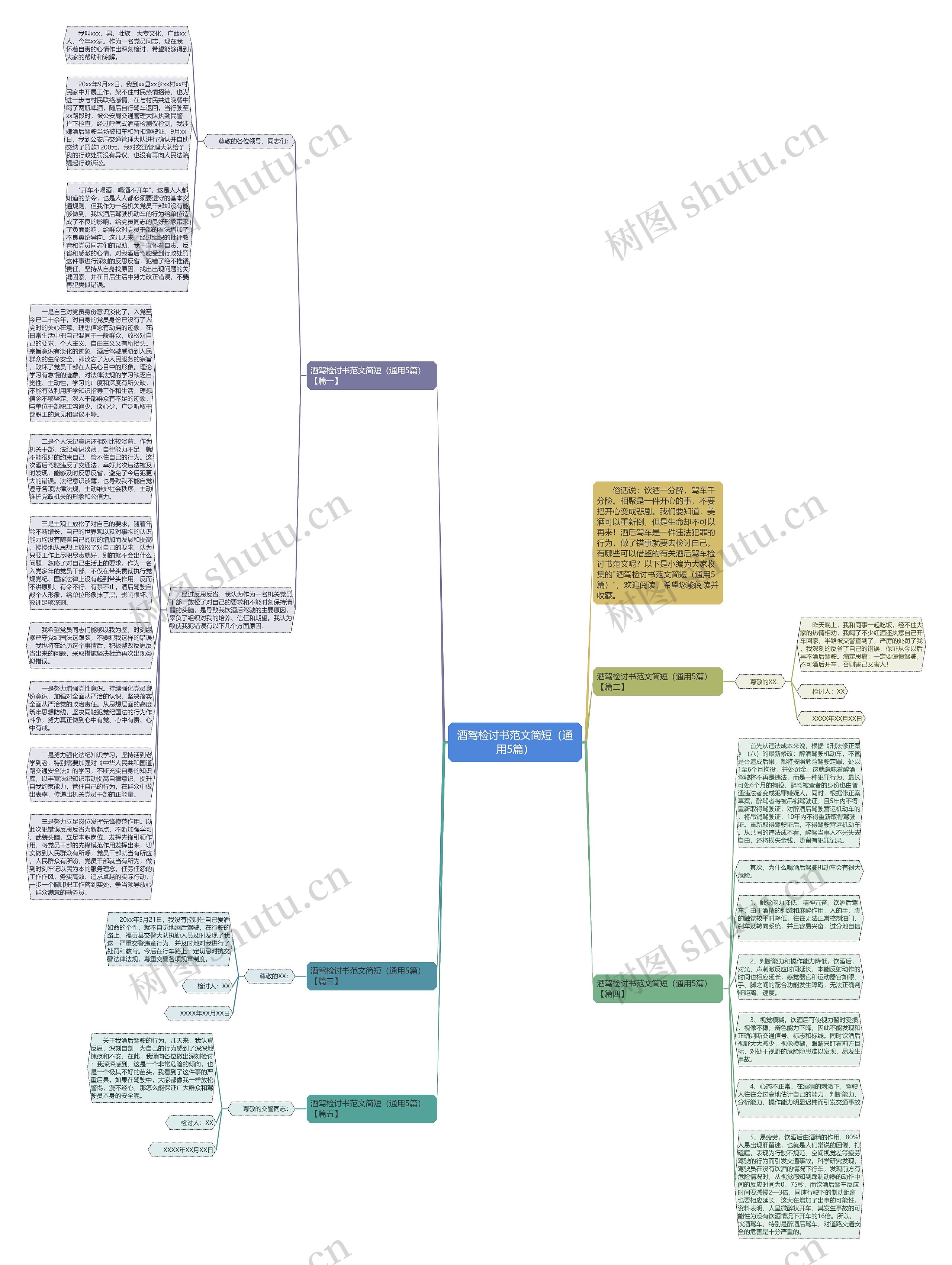 酒驾检讨书范文简短(通用5篇)思维导图高清图 酒驾检讨书范文简短(通用5篇)思维导图