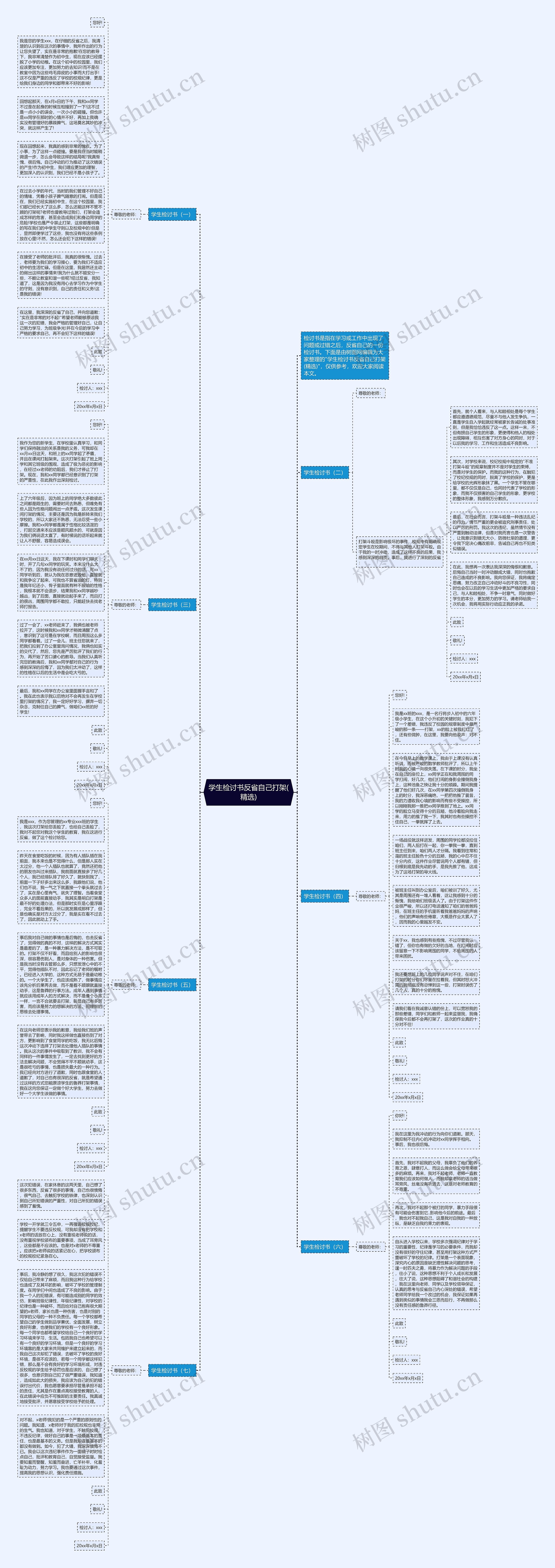 学生检讨书反省自己打架(精选)思维导图