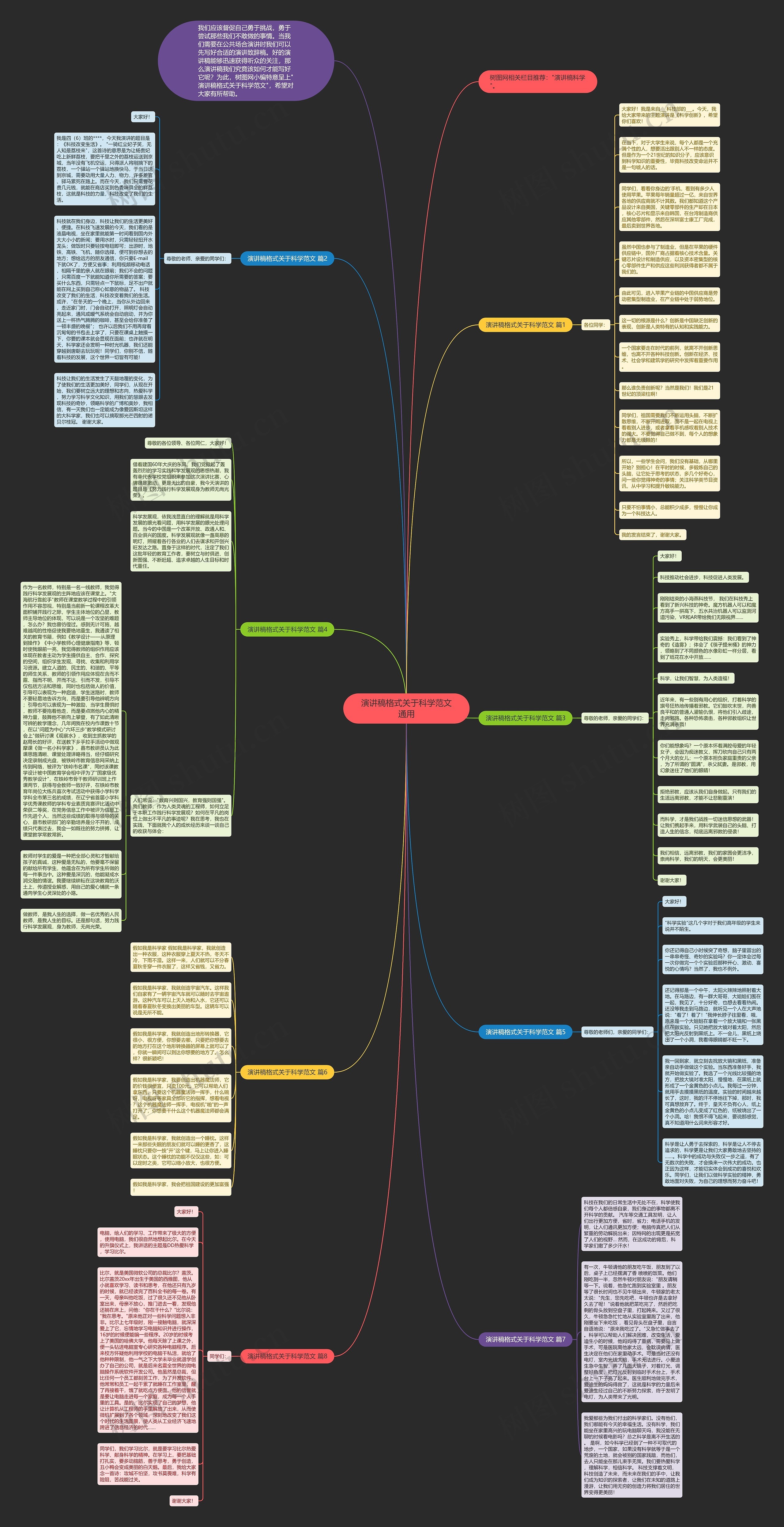 演讲稿格式关于科学范文通用思维导图