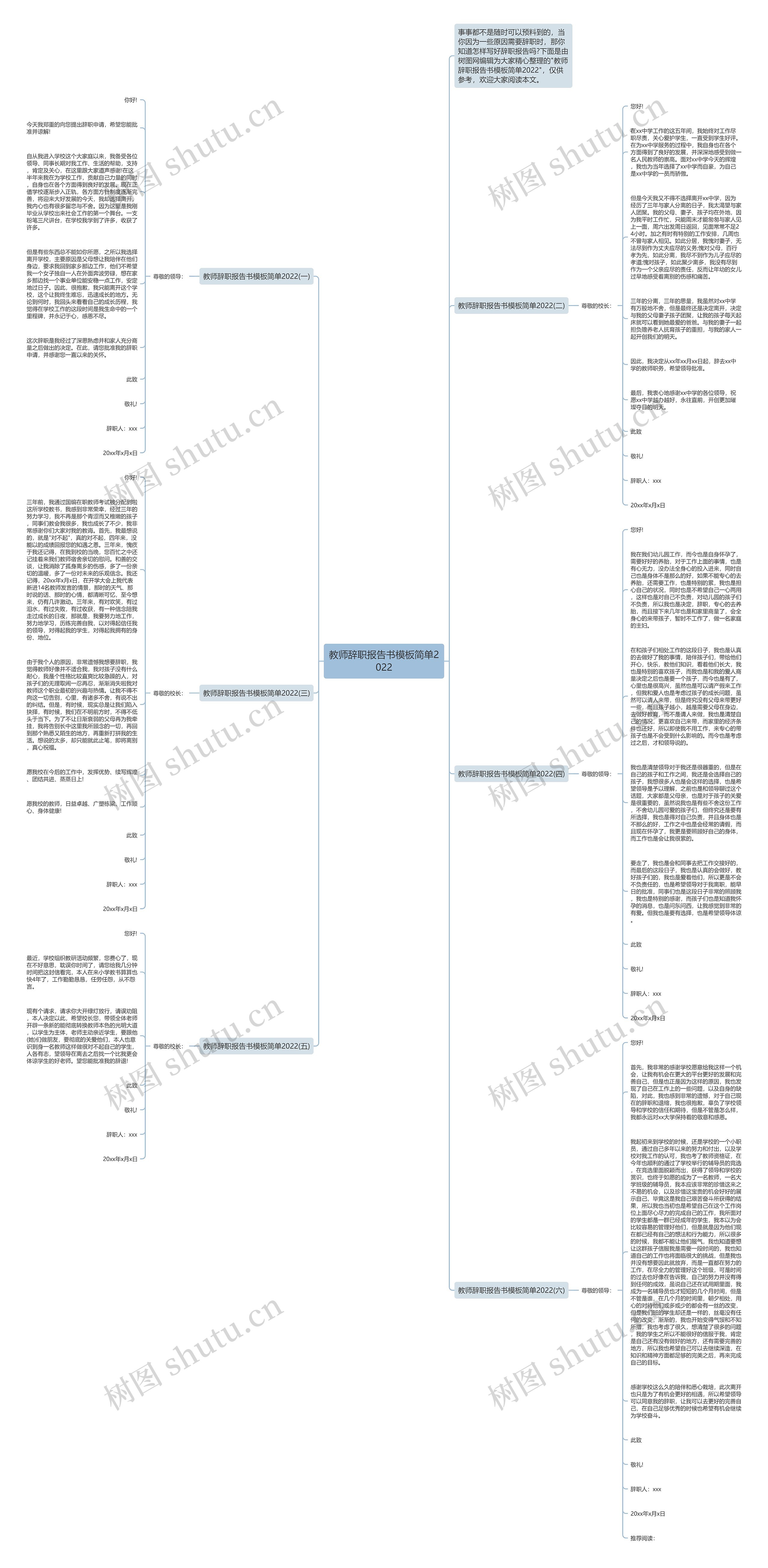 教师辞职报告书简单2022思维导图
