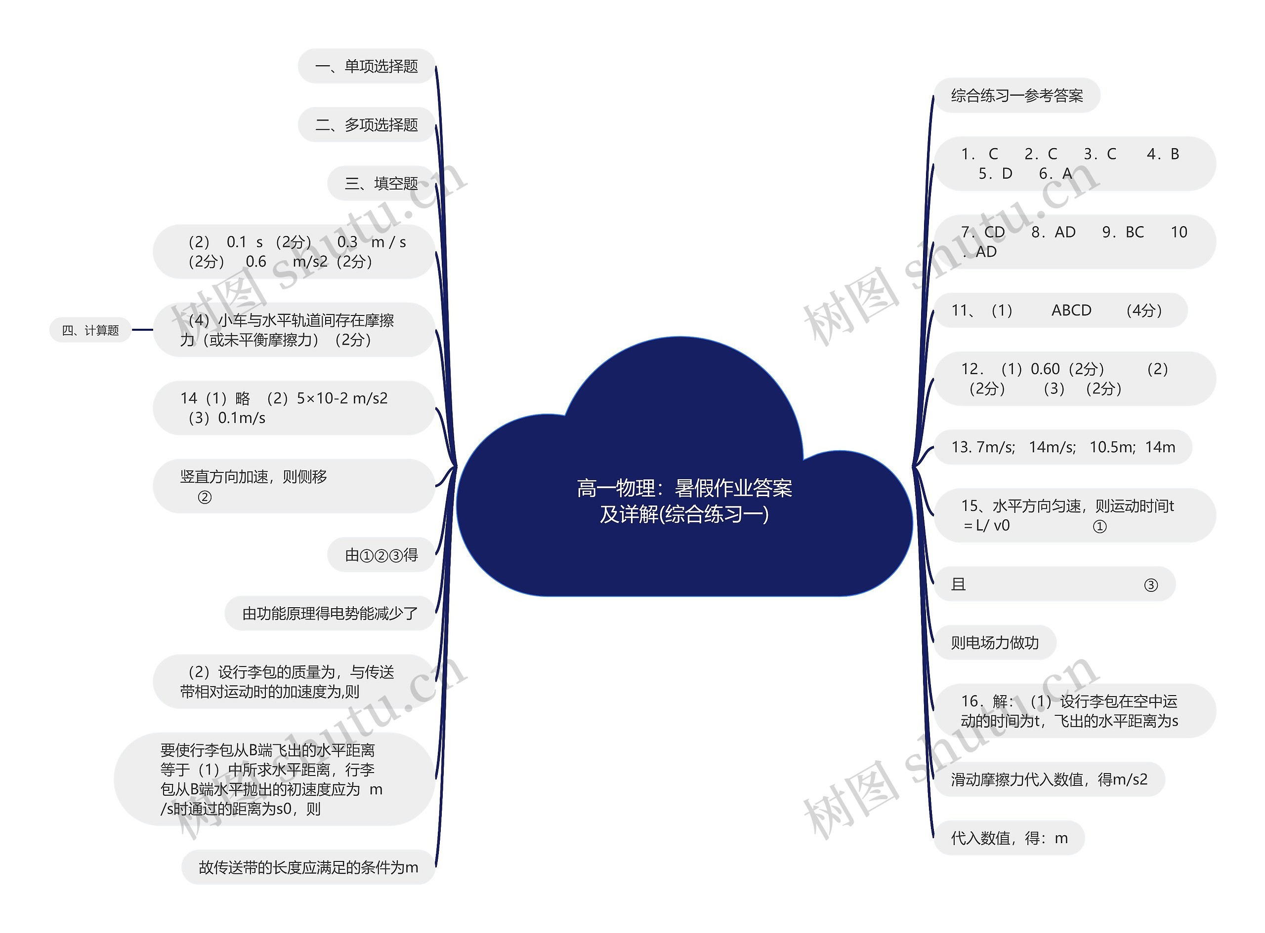 高一物理：暑假作业答案及详解(综合练习一)思维导图