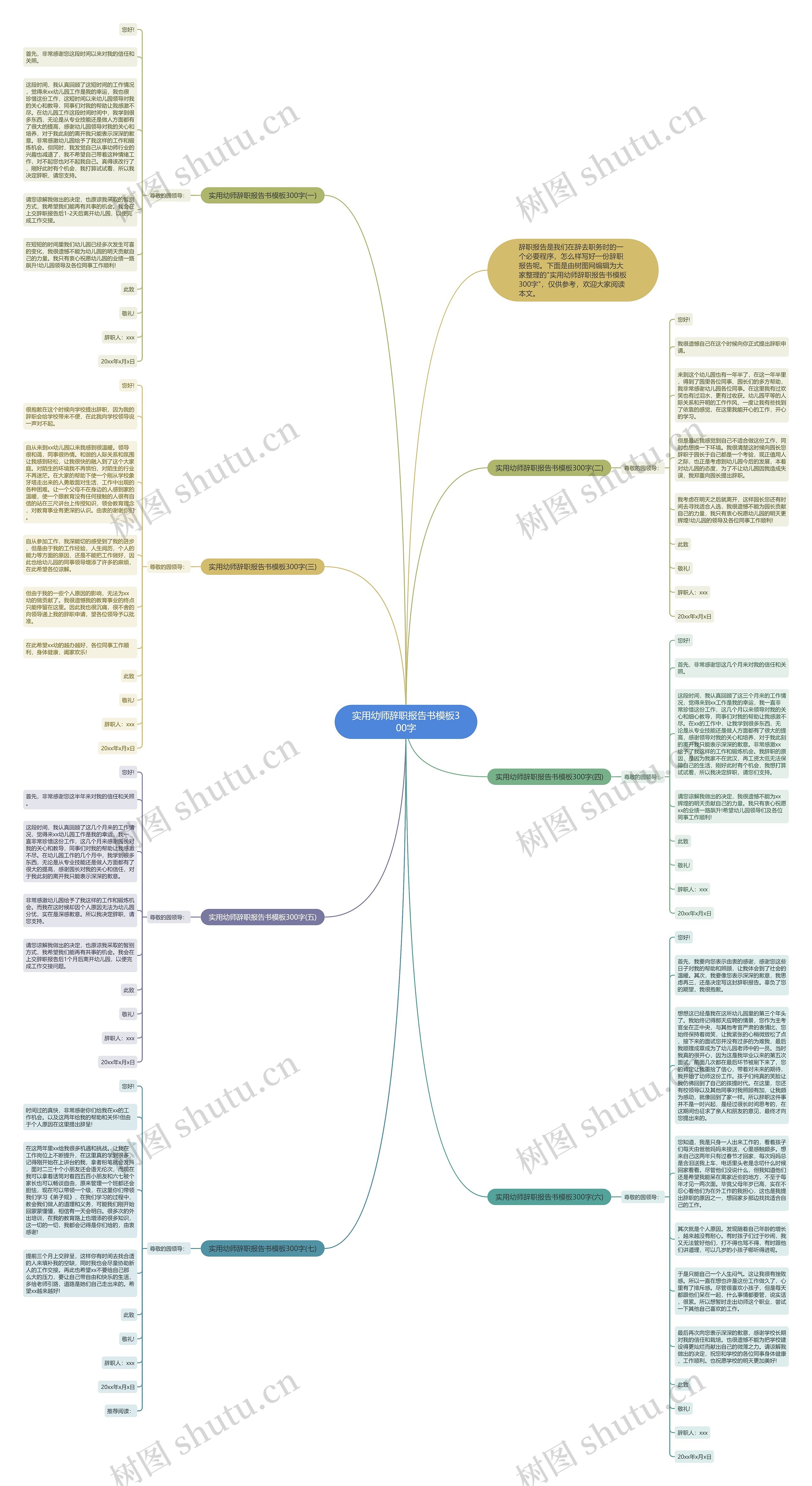 实用幼师辞职报告书300字思维导图