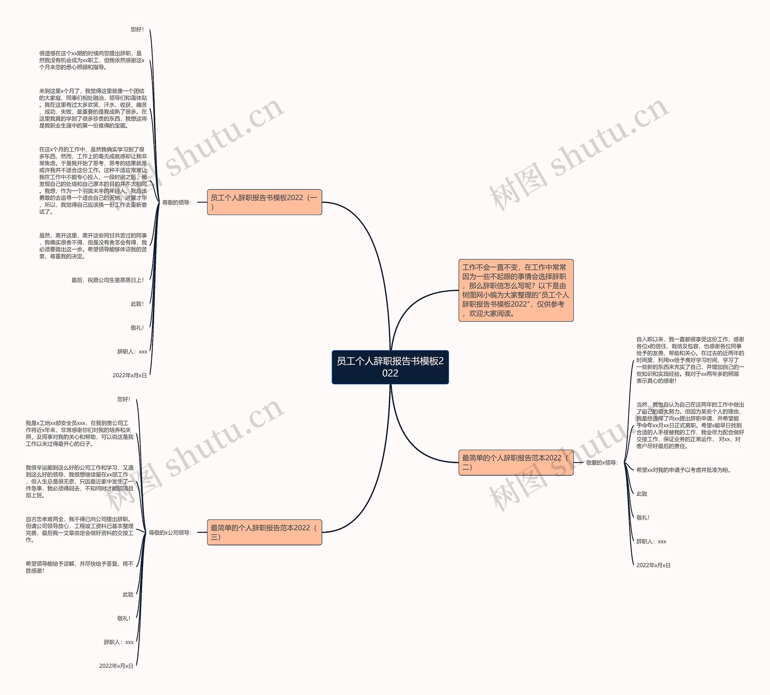 员工个人辞职报告书2022思维导图