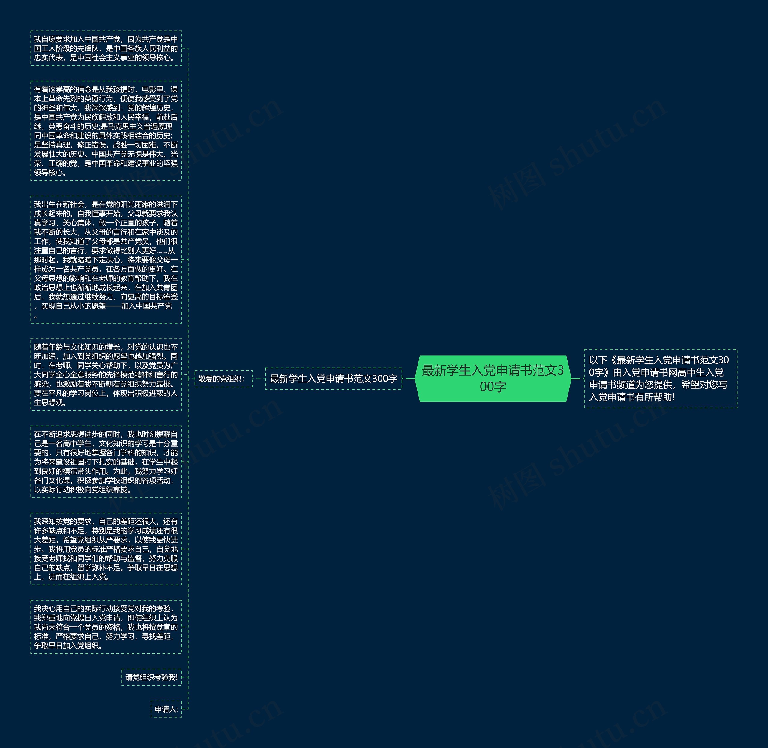 最新学生入党申请书范文300字思维导图