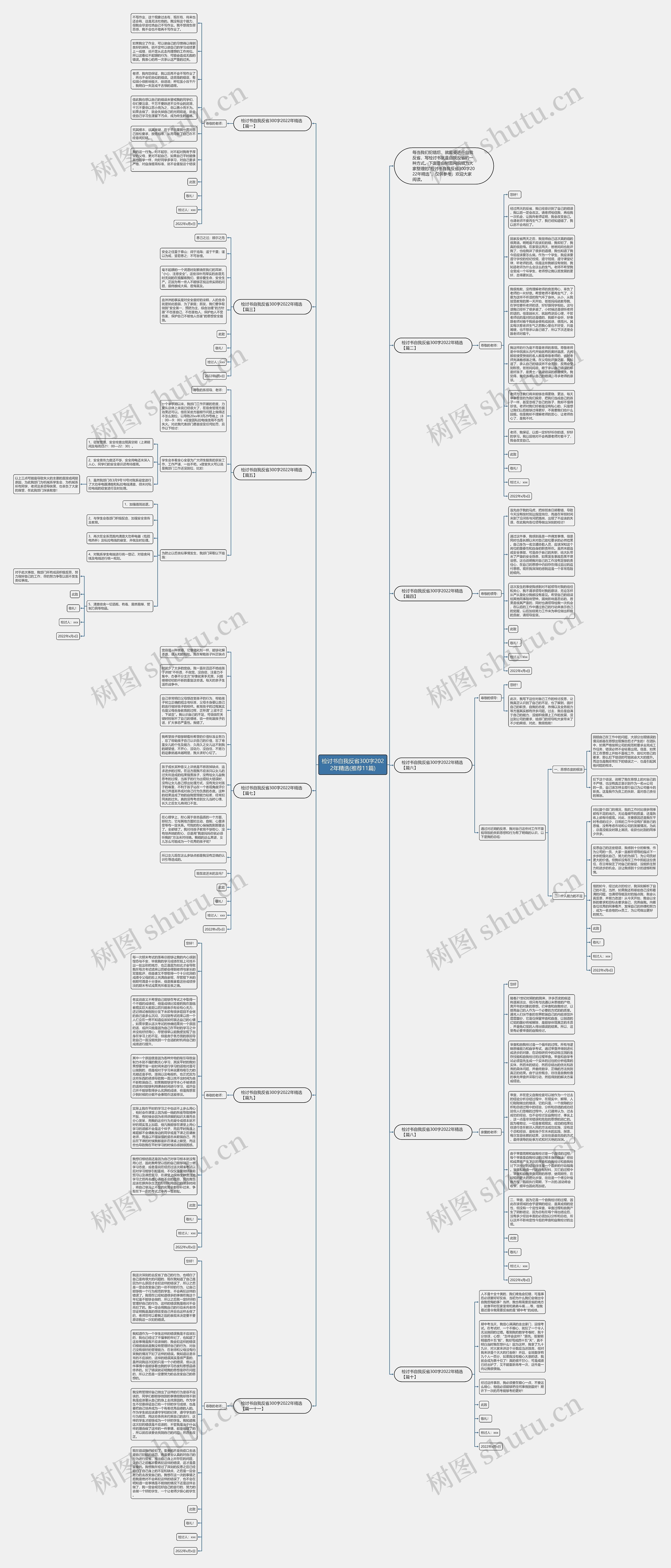 检讨书自我反省300字2022年精选(推荐11篇)思维导图